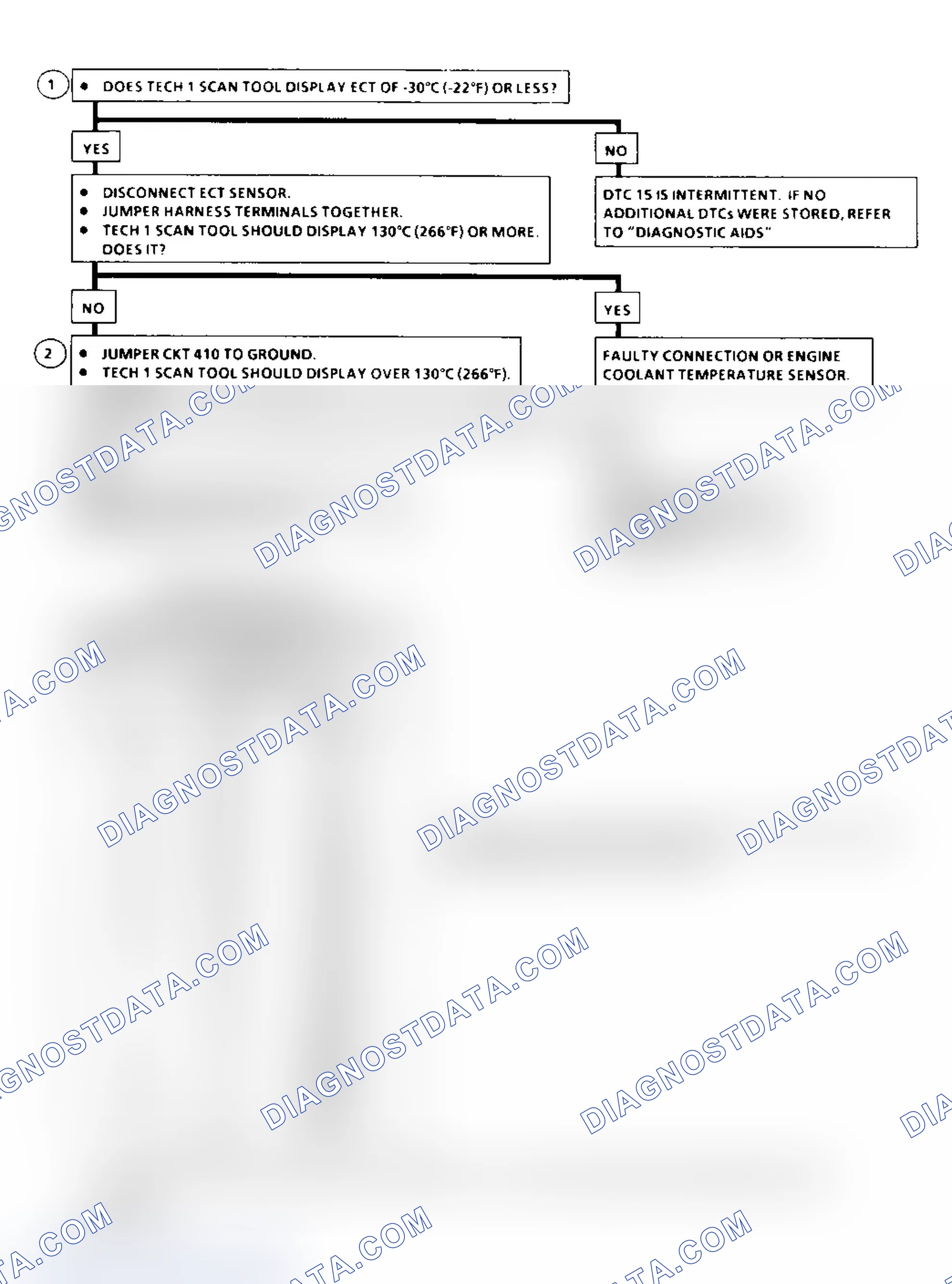 Scheme 177: DTC 15 Flow Chart ("C" & "K" Series) ECT Sensor Circuit High (Low Temperature Indicated)
