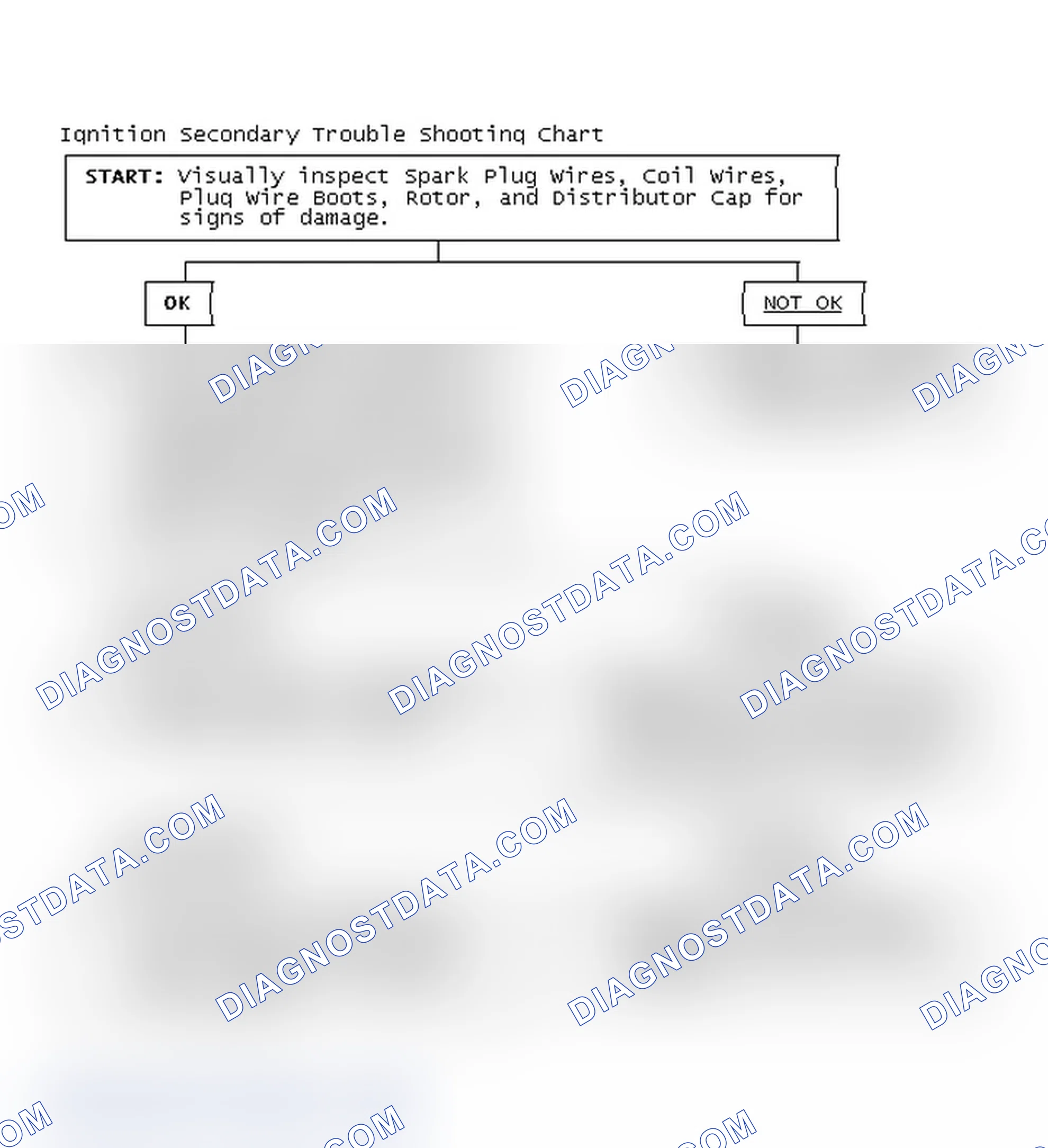 Scheme 3: Ignition Secondary Trouble Shooting Chart