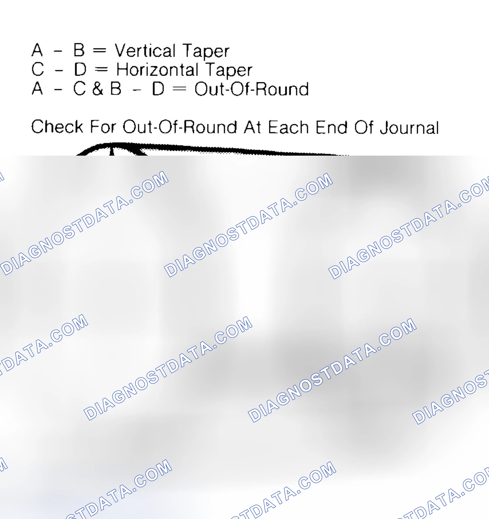 Scheme 5: Measuring Crankshaft Journals