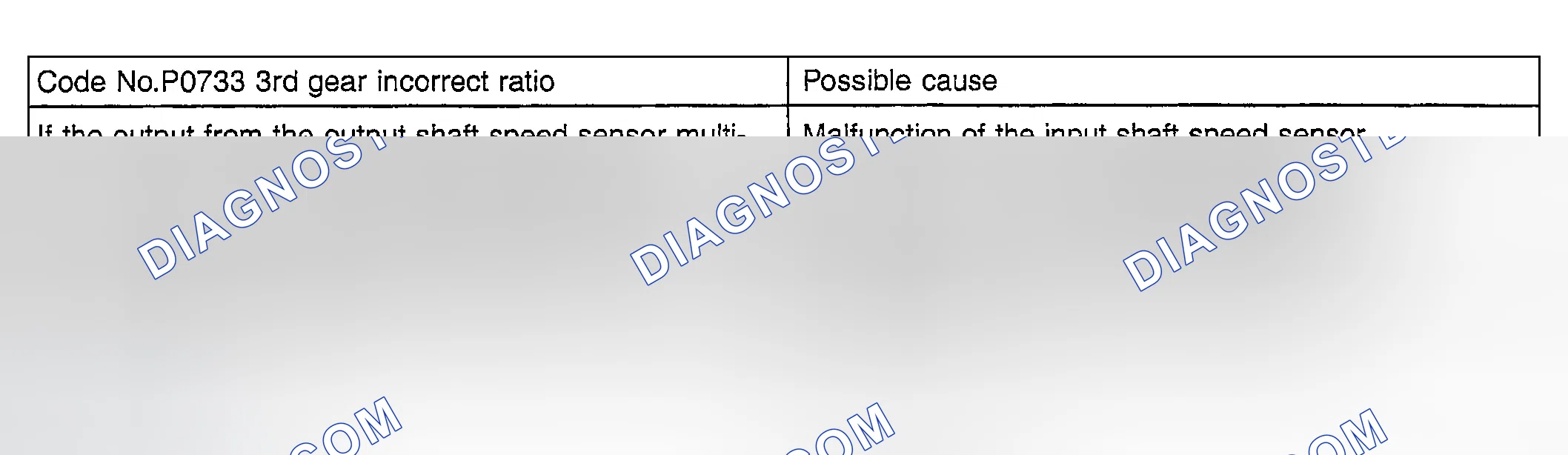 Scheme 44: DTC P0733 Detecting Conditions & Probable Causes