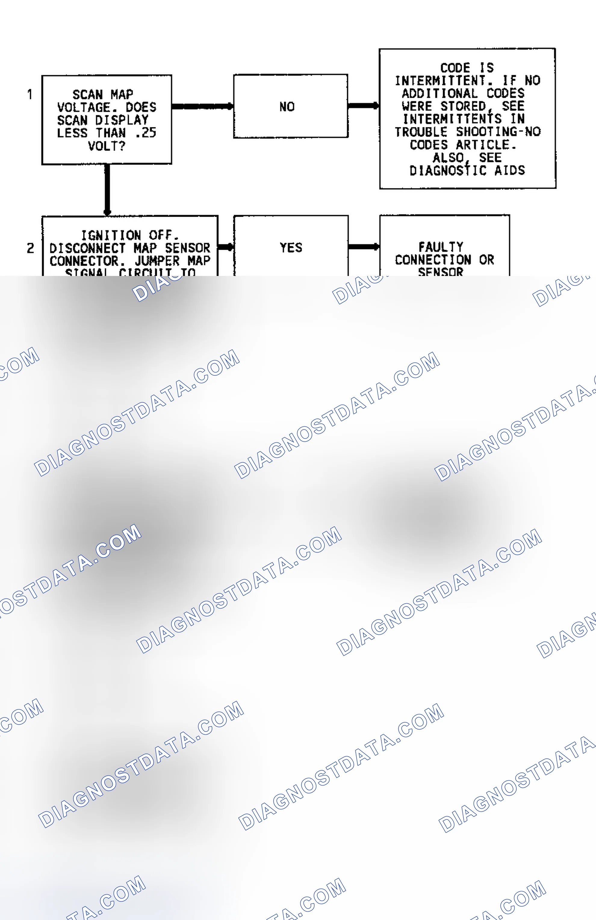 Scheme 64: Code 34 Flow Chart (5.7L) MAP Sensor Signal Voltage Low