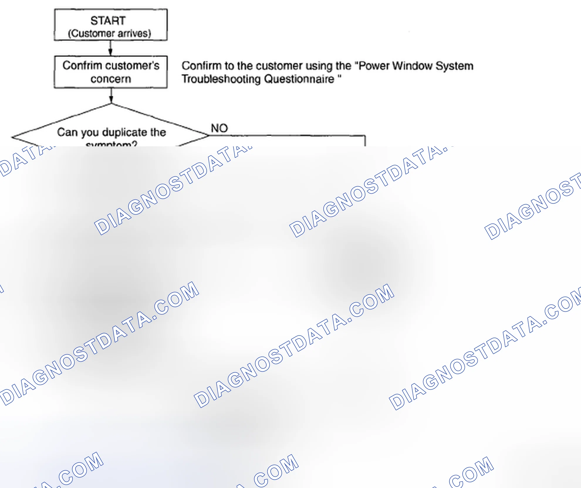 Scheme 2: Troubleshooting Procedure