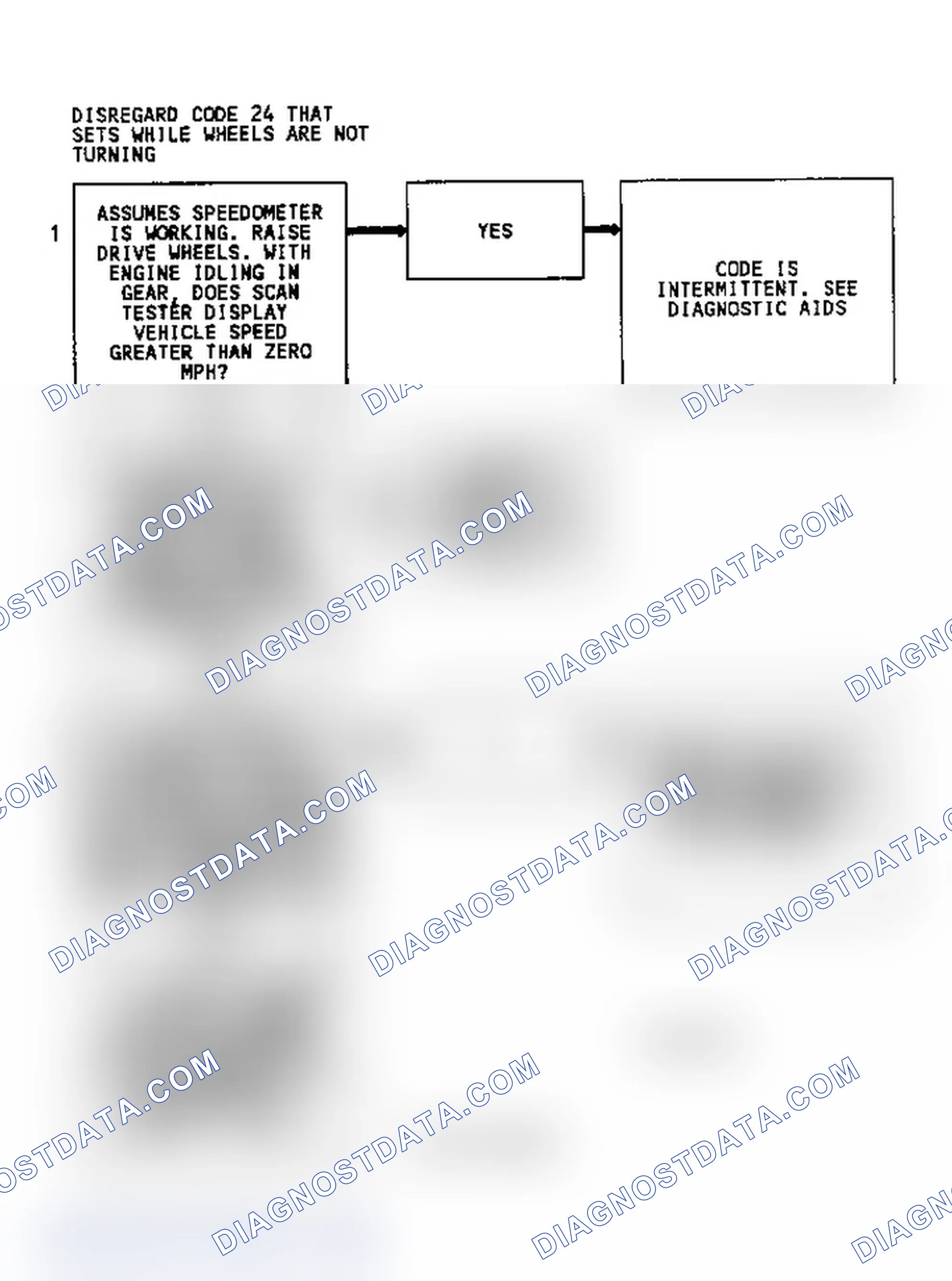 Scheme 130: Diagnostic Aids