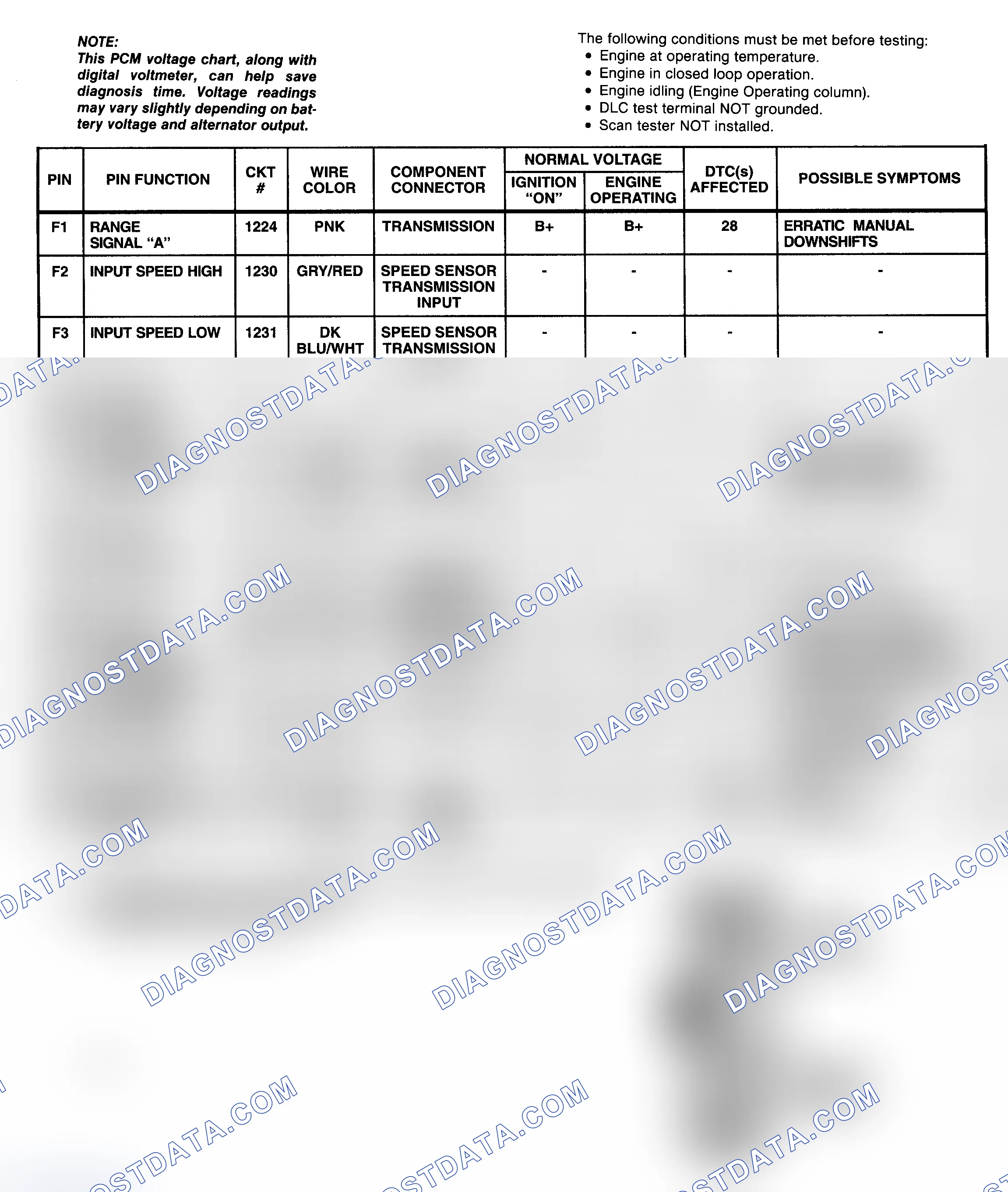 Scheme 99: PCM Pin Voltage Chart ID - Blue (4 Of 4) (7.4L "G" & "P" Series With A/T)