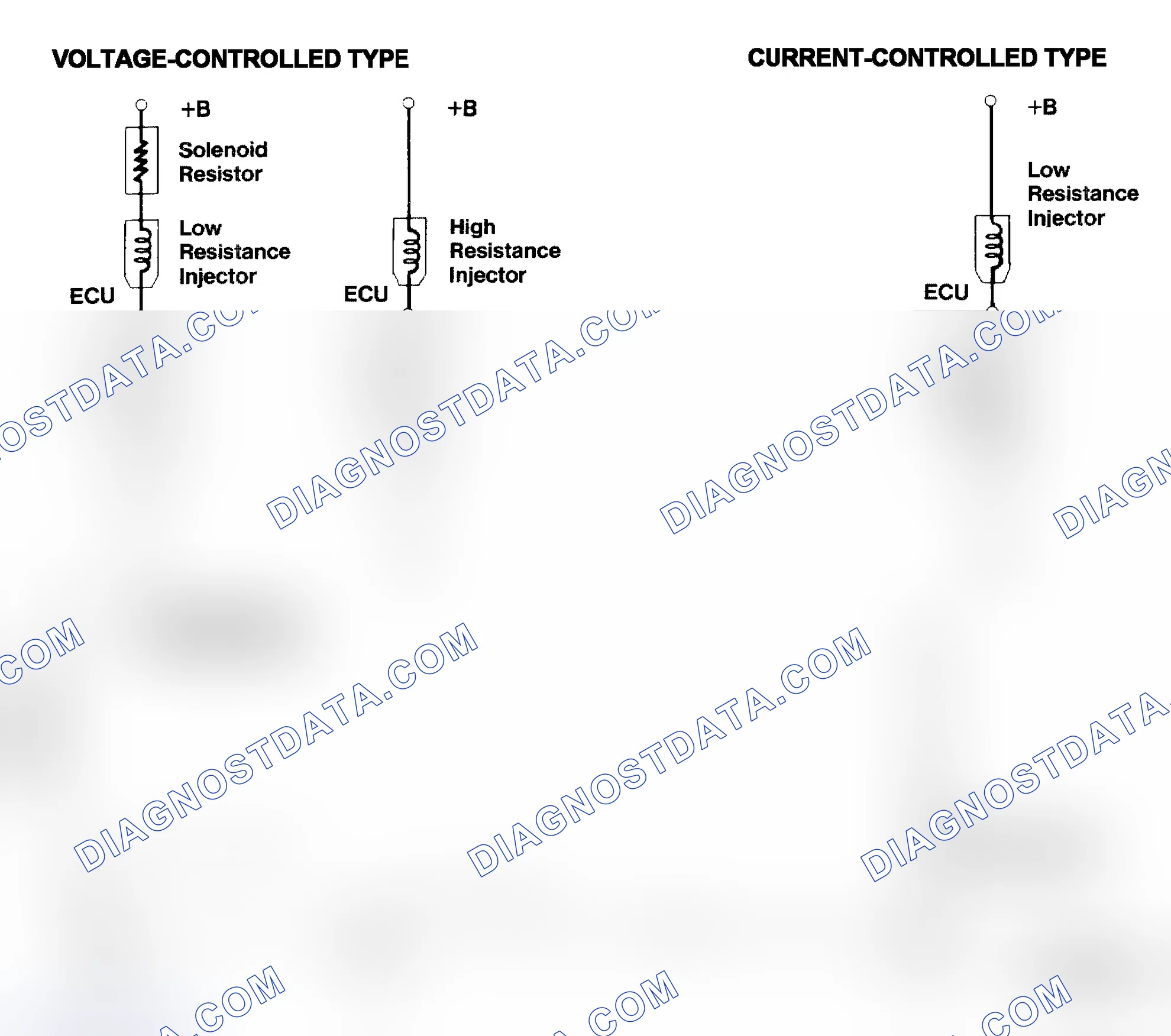 Scheme 4: Injector Driver Types - Current and Voltage