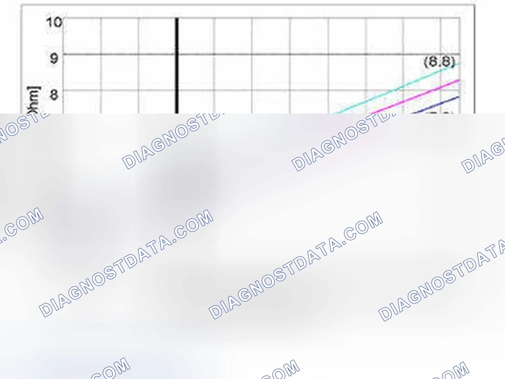 Scheme 5: LINEAR PRESSURE SOLENOID SLT AND LOCK-UP SOLENOID SLU