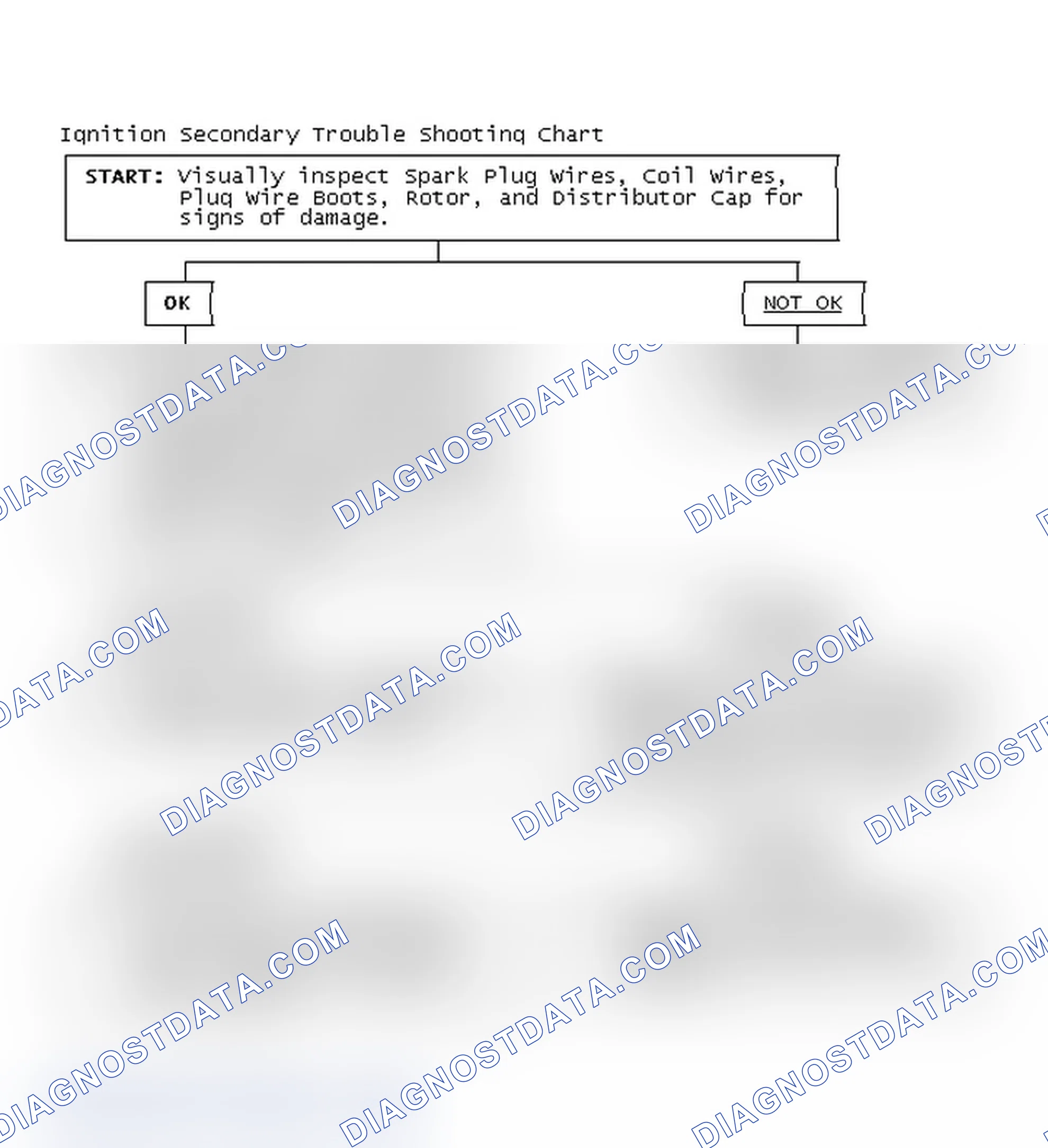 Scheme 3: Ignition Secondary Trouble Shooting Chart