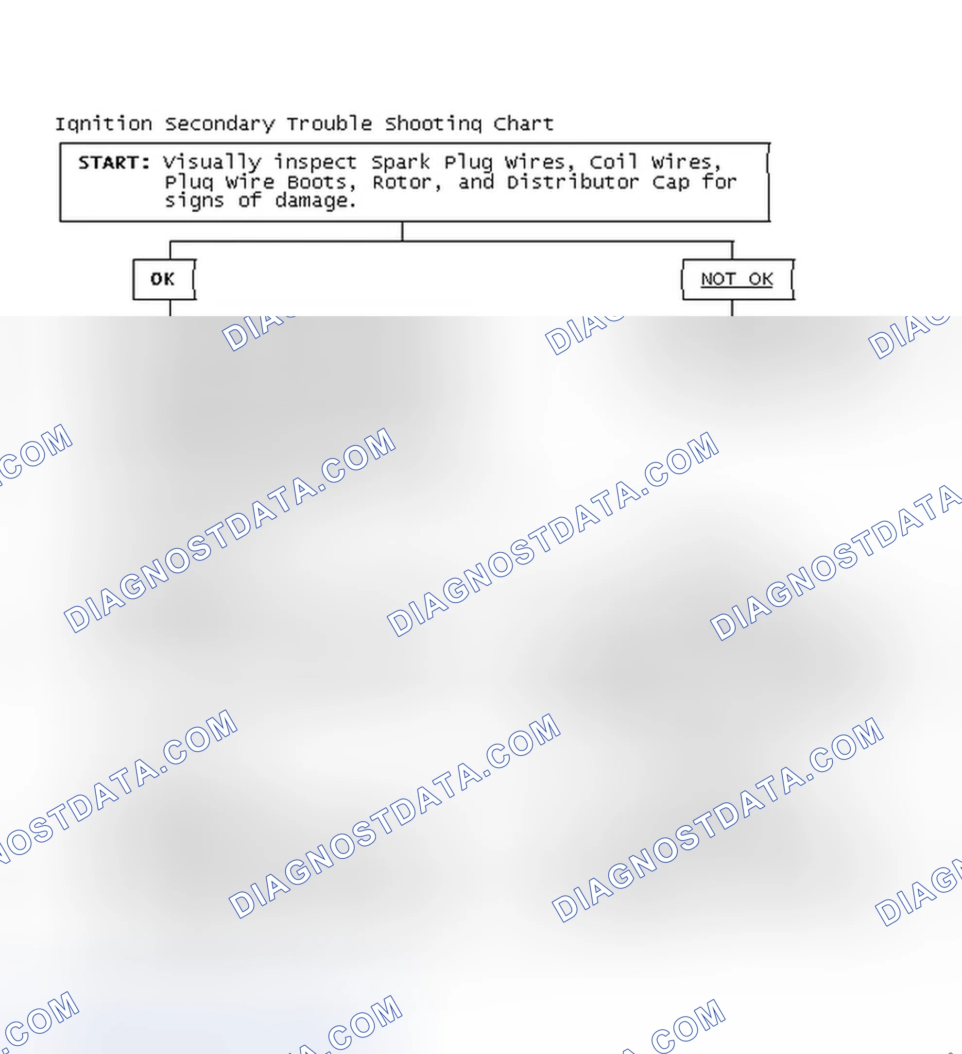 Scheme 1: Ignition Secondary Trouble Shooting Chart