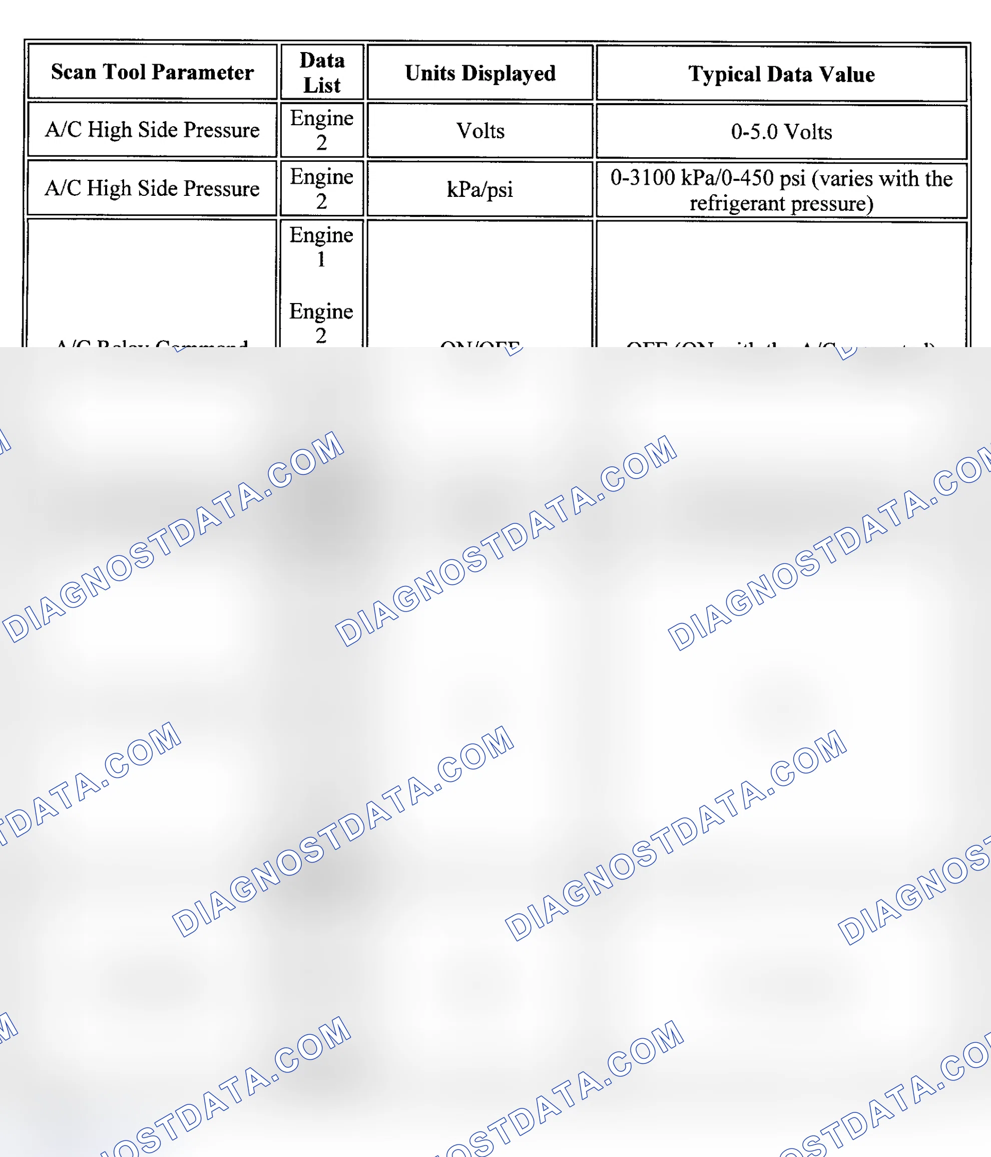 Scheme 1: PID Values (Alero & Grand Am - 2.2L, Cavalier & Sunfire)