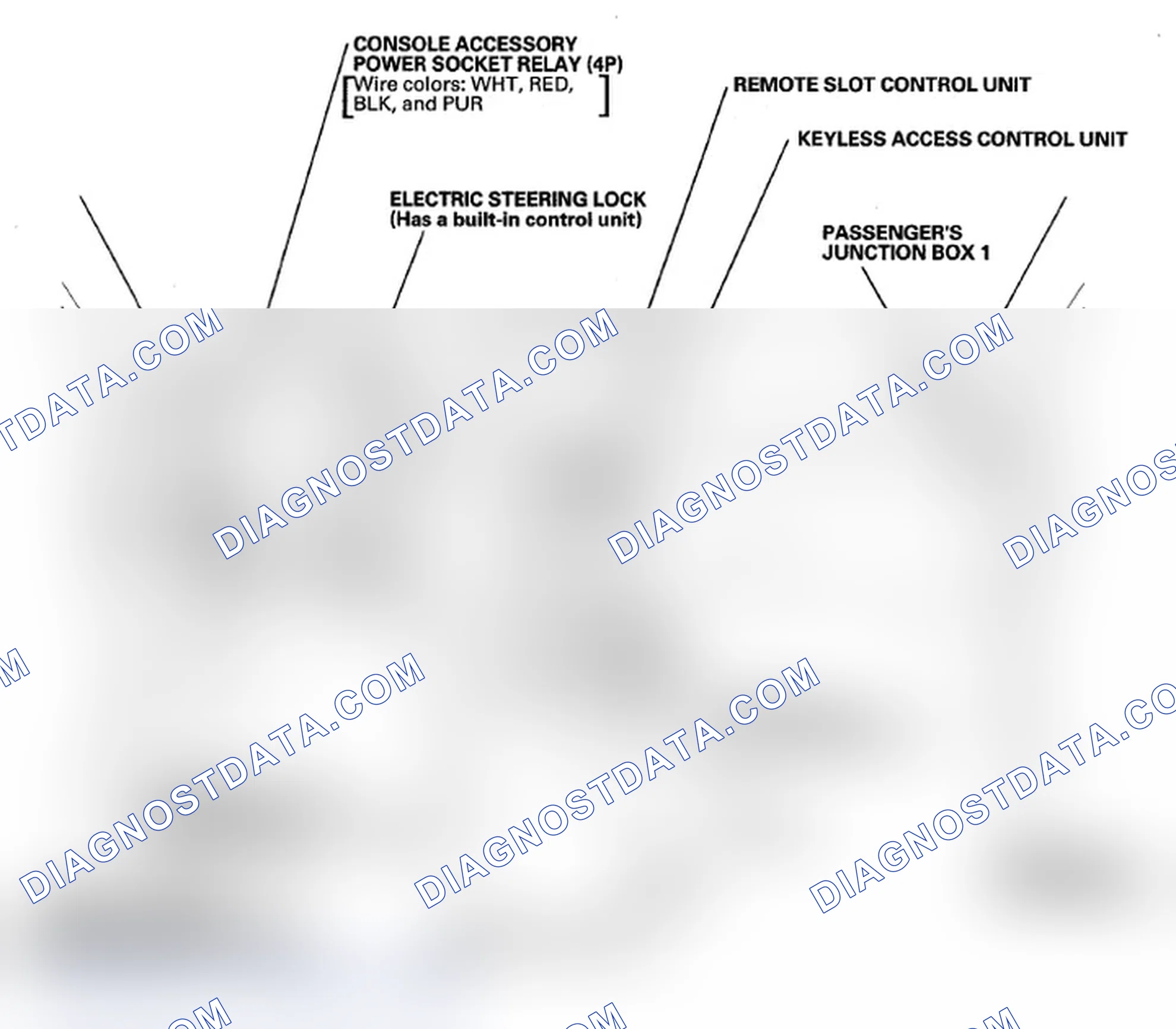 Scheme 1257: With Keyless Access System
