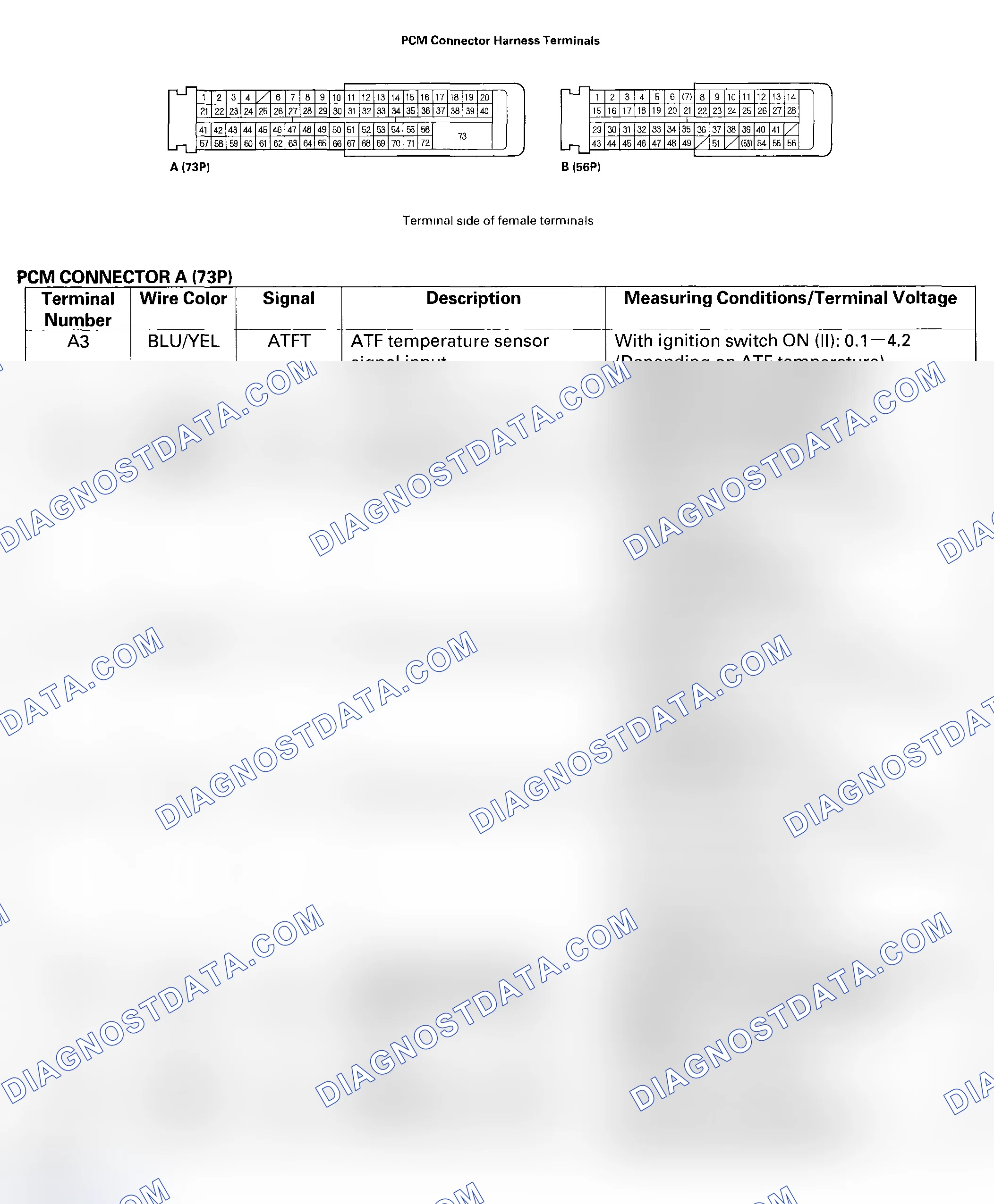 Scheme 30: PCM A/T Control System Inputs and Outputs