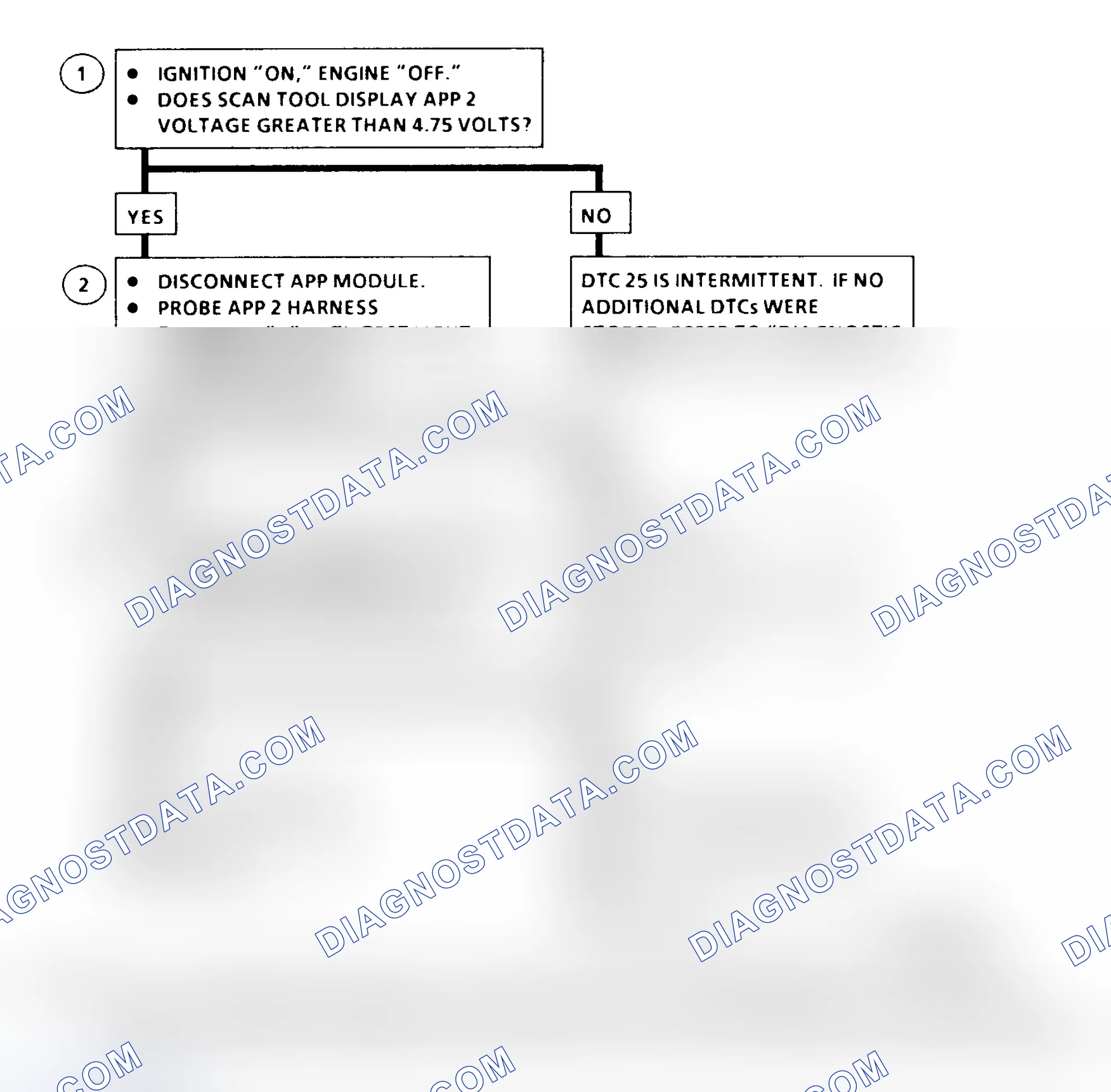 Scheme 189: DTC 25 Flow Chart ("C" & "K" Series) Accelerator Pedal Position (APP) No. 2 Circuit High
