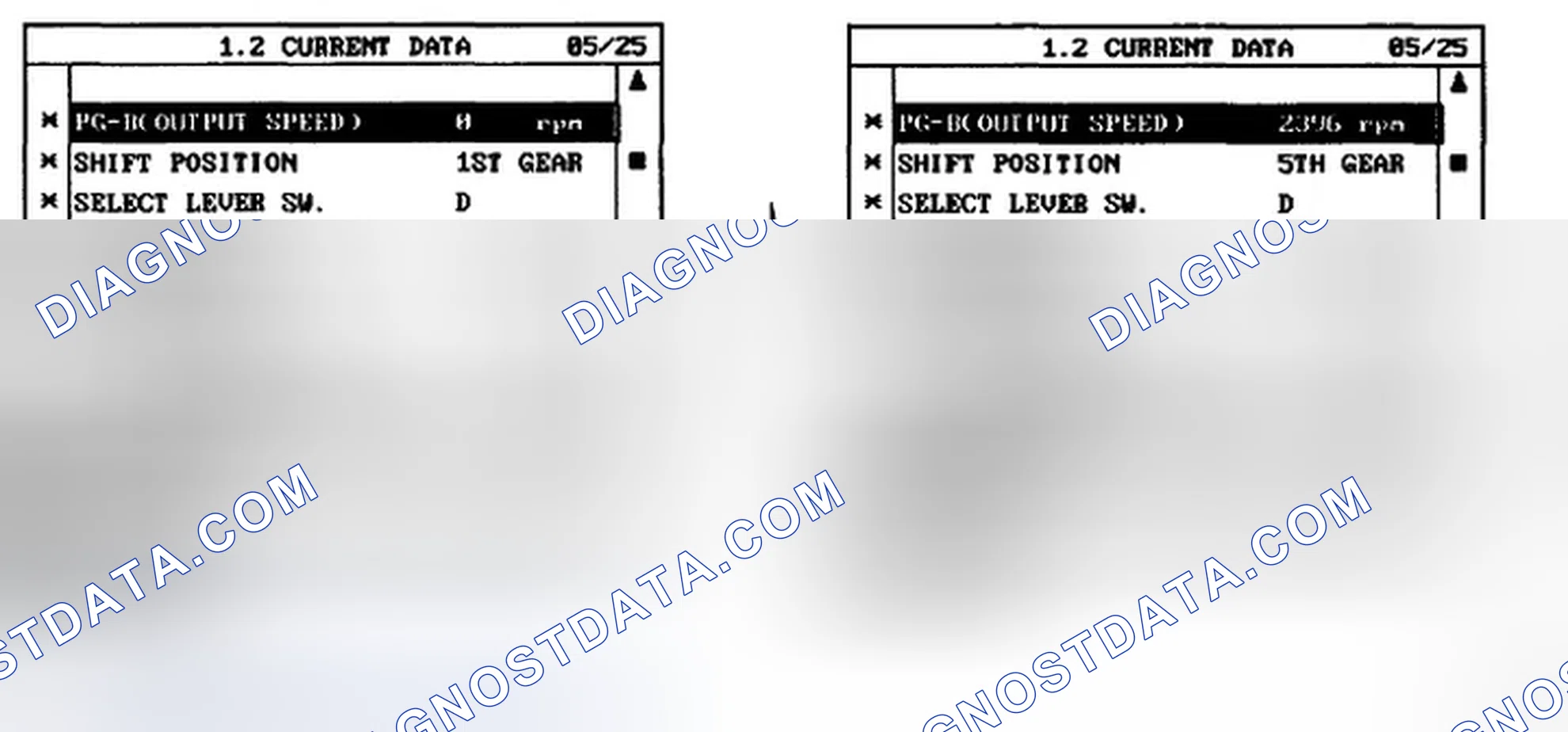 Scheme 137: MONITOR SCANTOOL DATA