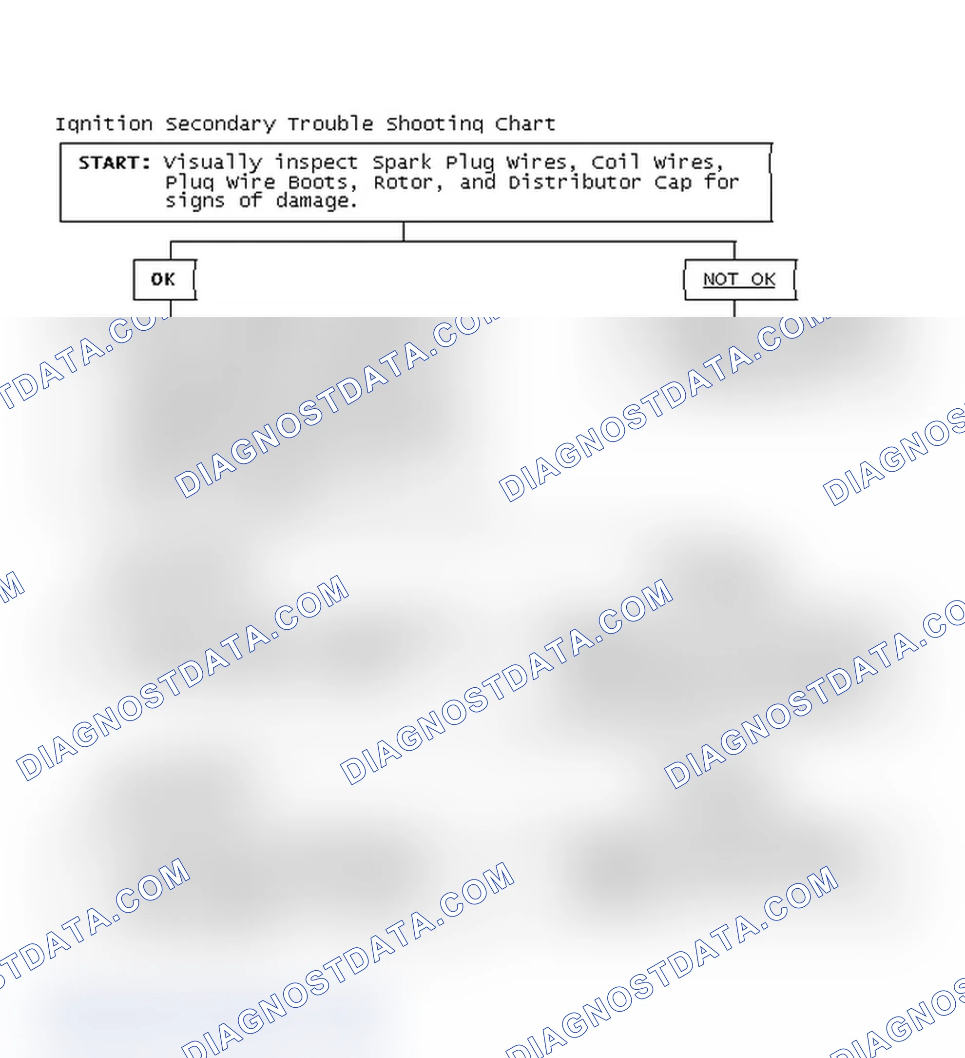 Scheme 1: Ignition Secondary Trouble Shooting Chart