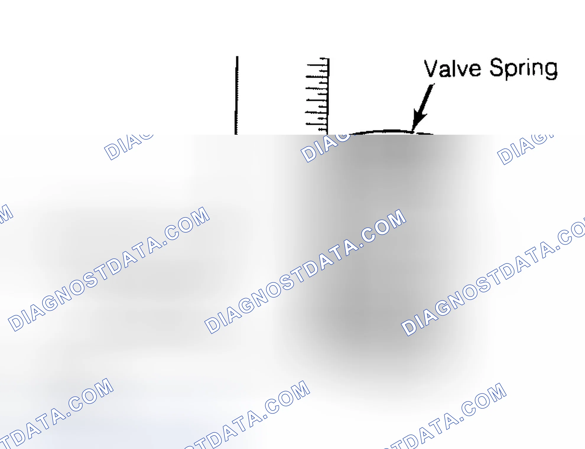 Scheme 13: Checking Valve Spring Squareness