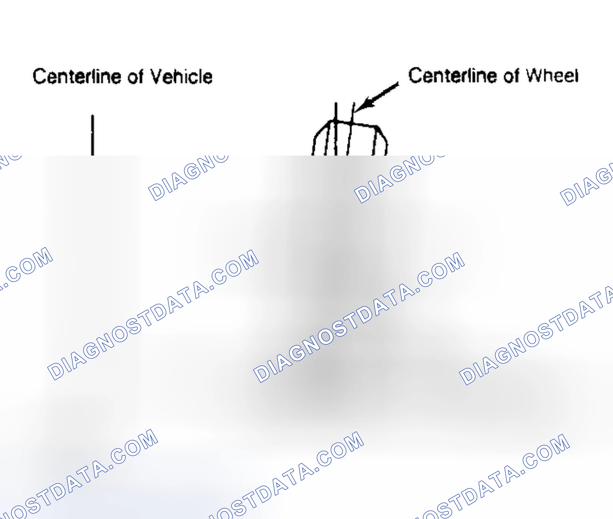 Scheme 4: Determining Camber Angle