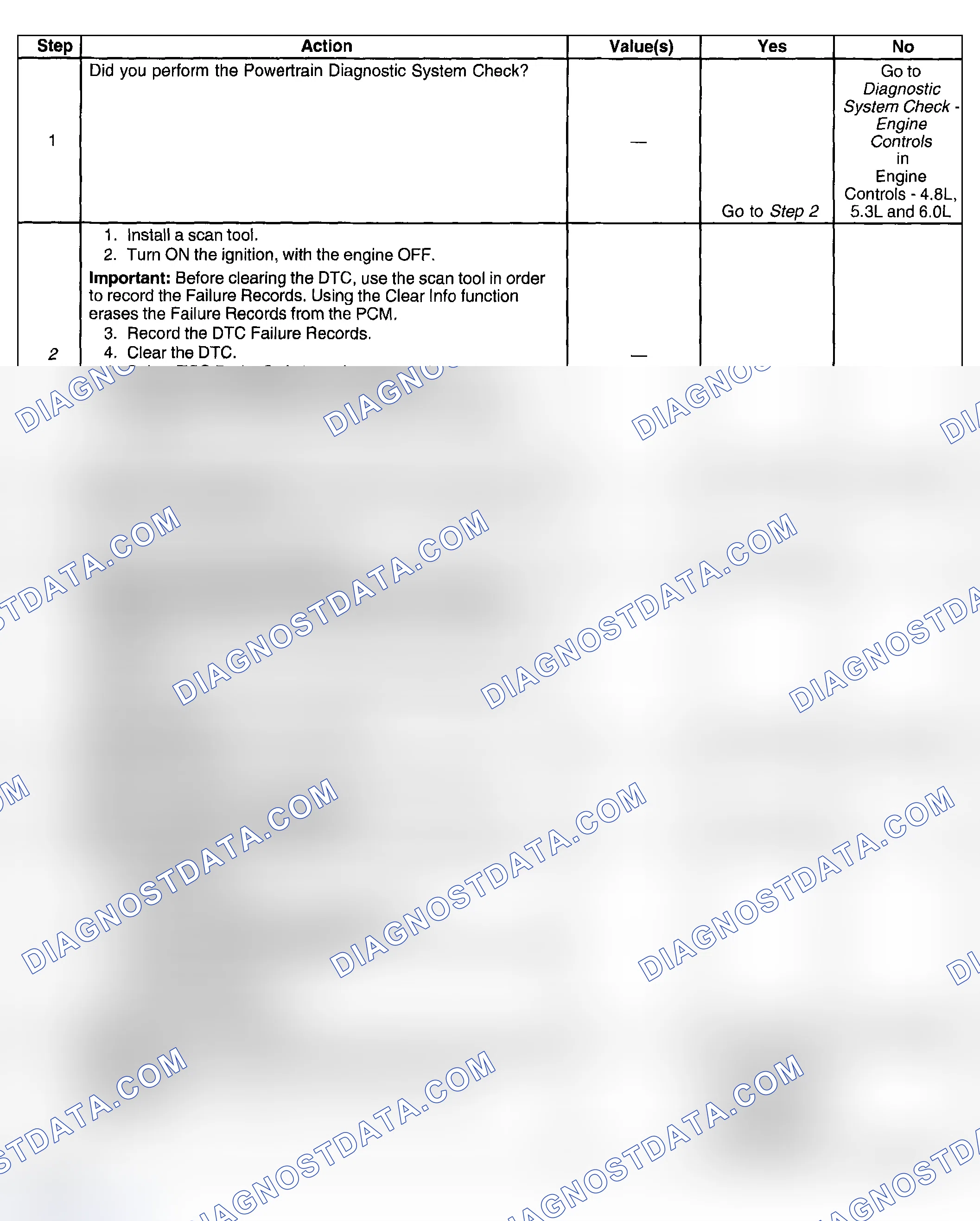 Scheme 290: Test Description