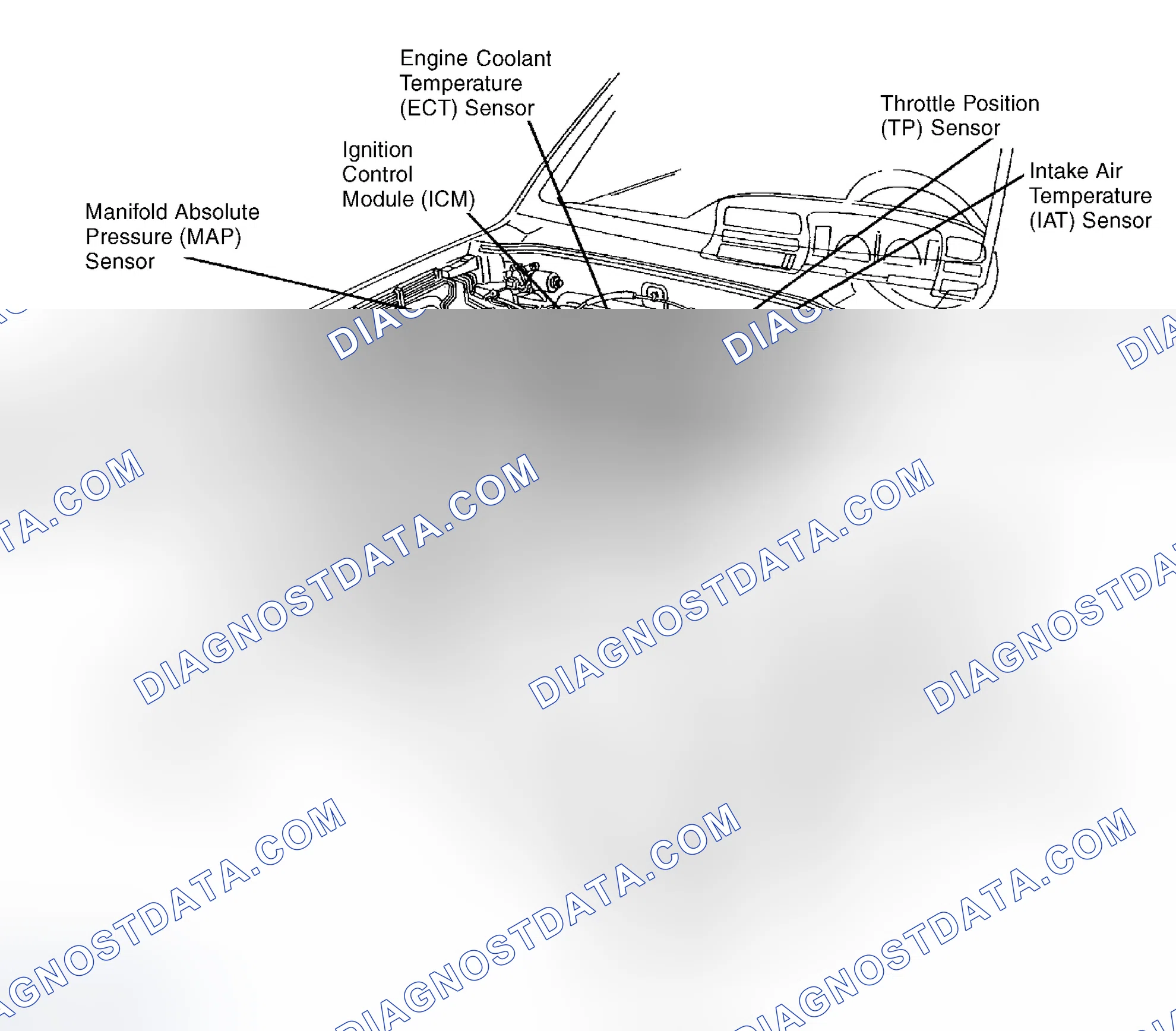 Scheme 1: Engine Compartment