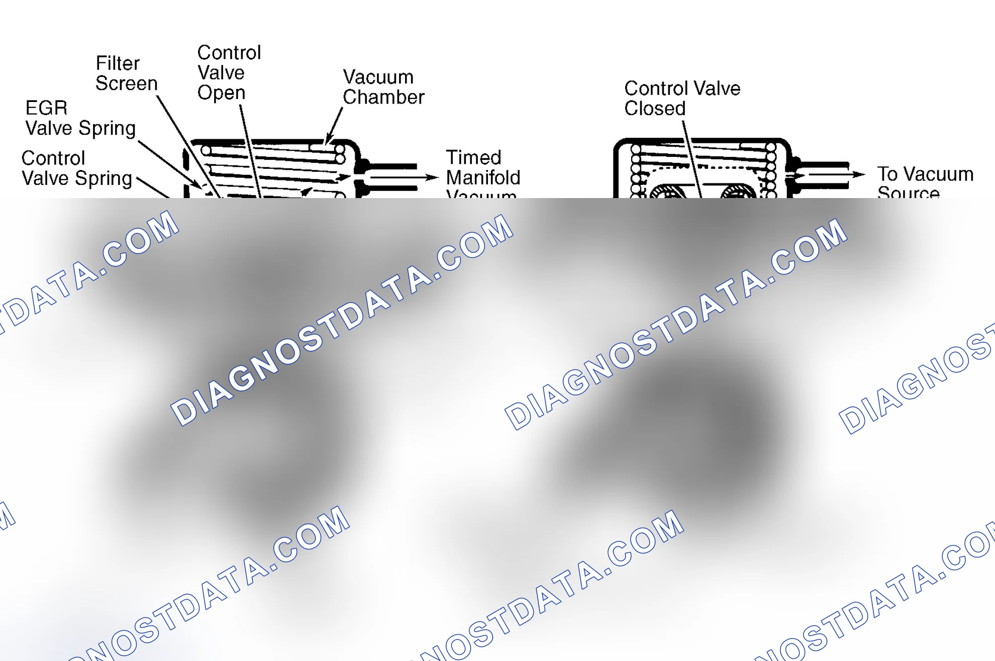 Scheme 11: Positive Backpressure EGR (BP/EGR) Valve