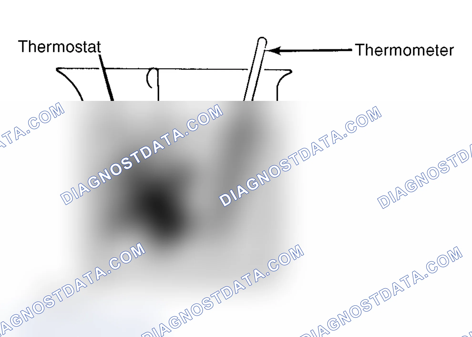 Scheme 1: Testing Thermostat in Coolant/Water Solution