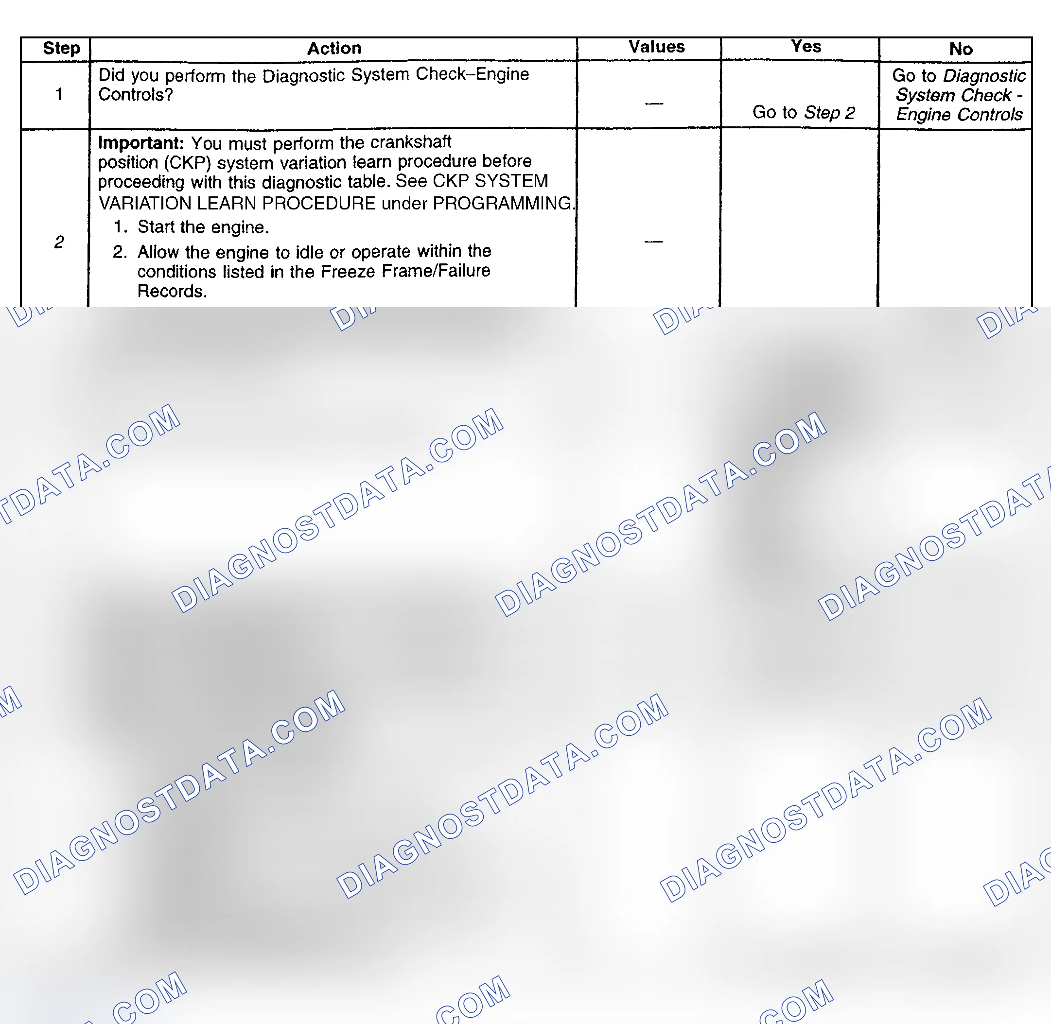 Scheme 145: Diagnostic Procedure