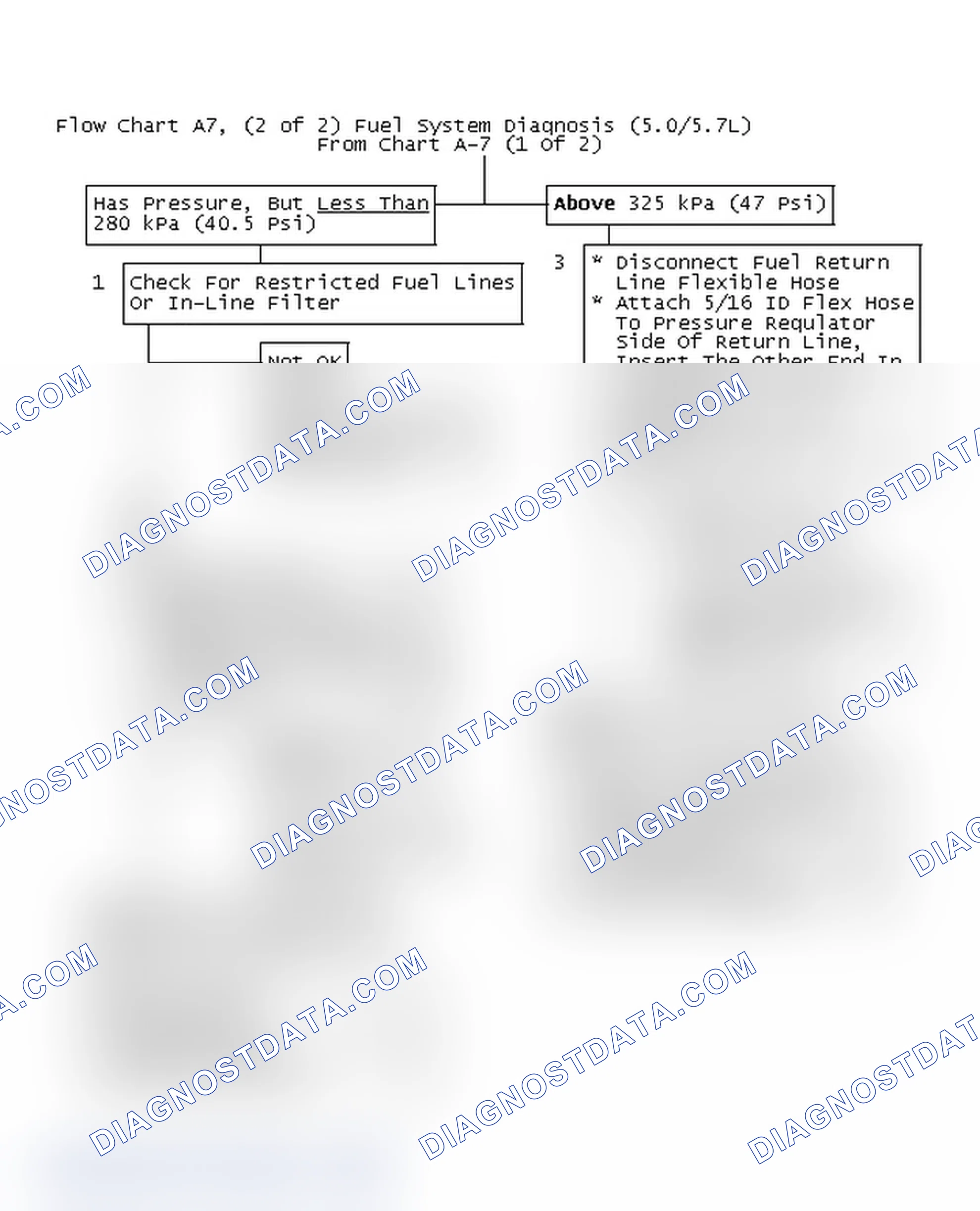 Scheme 630: Flow Chart A7, (2 Of 2) Fuel System Diagnosis (5.0/5.7L)