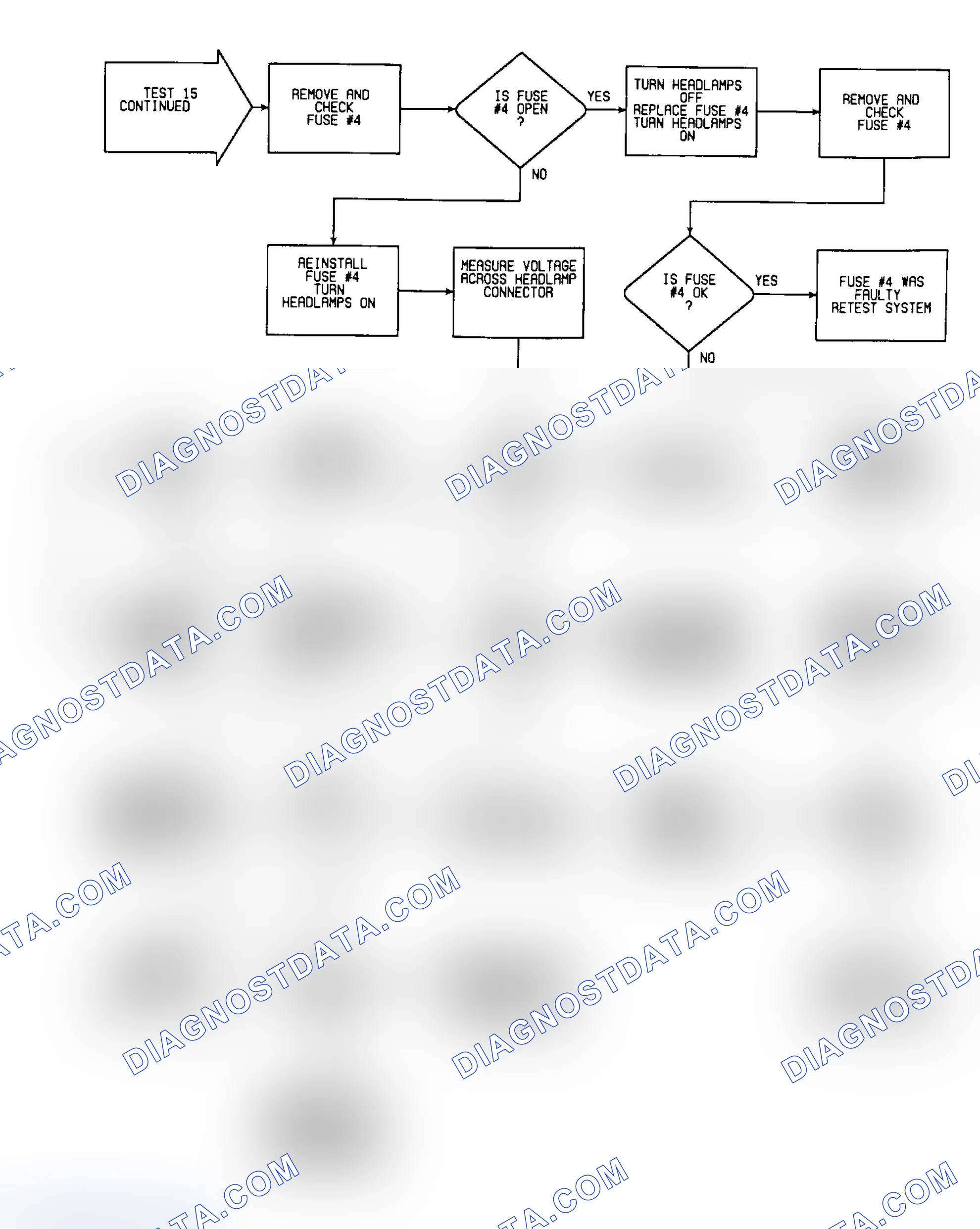 Scheme 491: Test 15: Flow Chart (2 of 2)