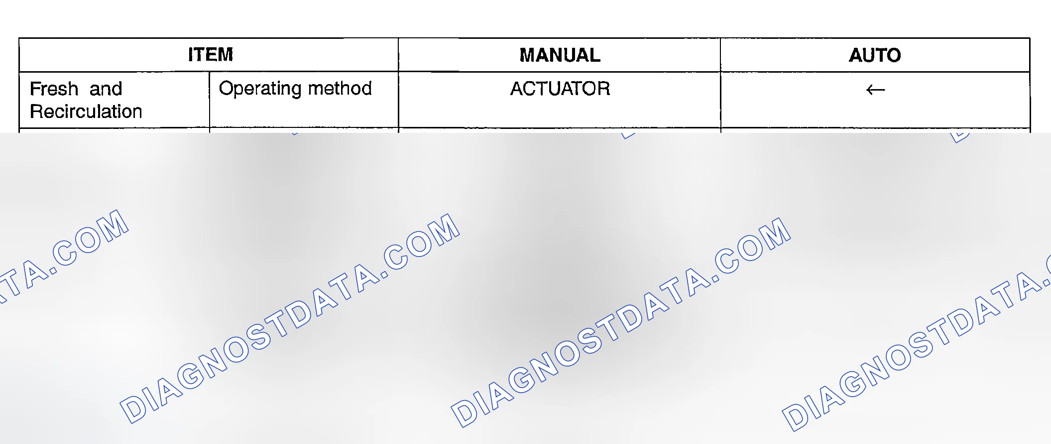 Scheme 4: BLOWER AND EVAPORATOR UNIT