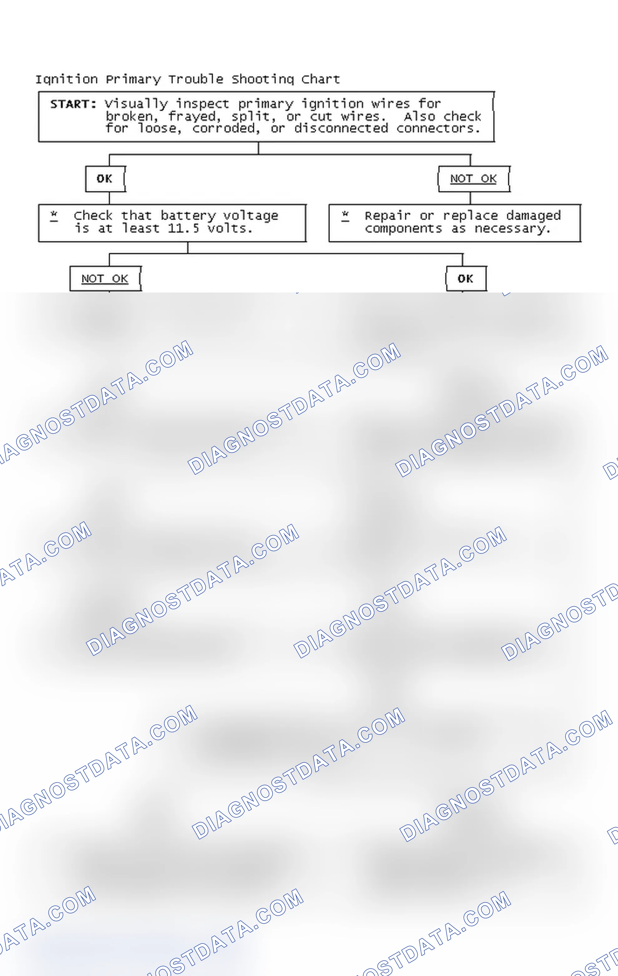 Scheme 2: Ignition Primary Trouble Shooting Chart