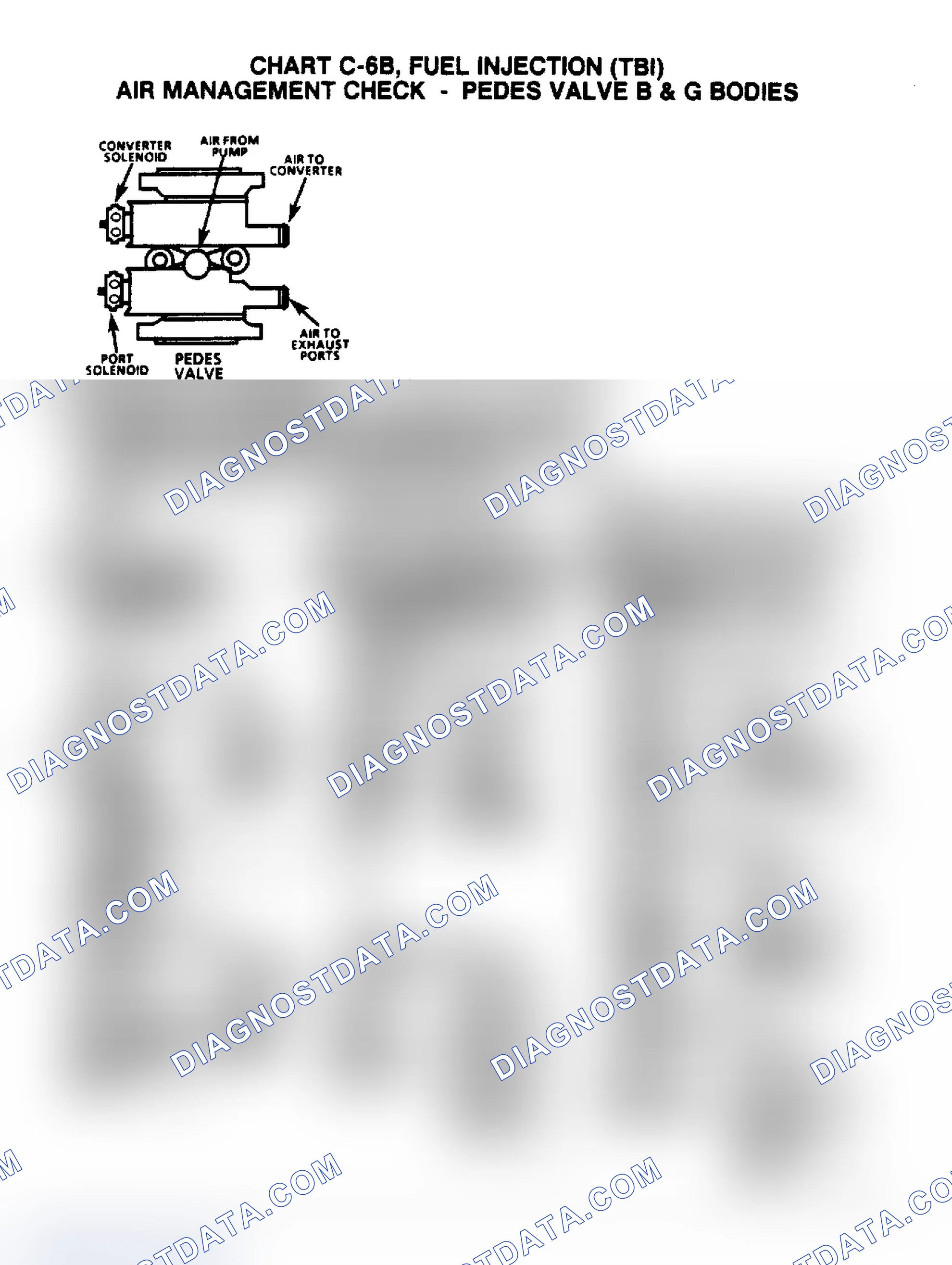Scheme 683: Flow Chart C6B, Air Management Check (Pedes Valve)