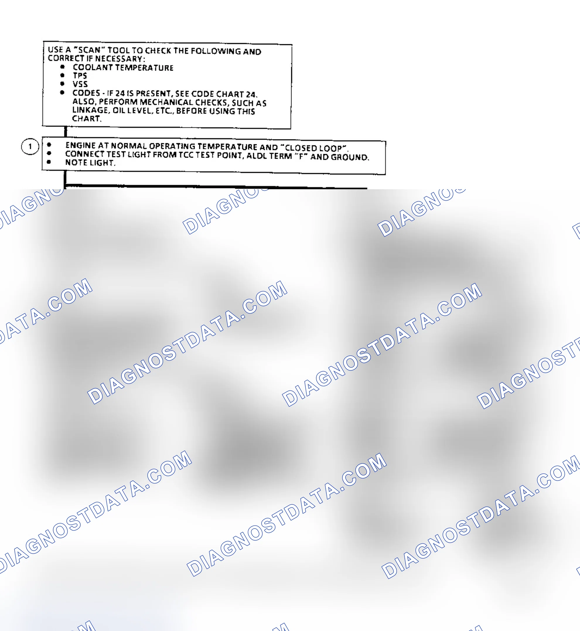 Scheme 308: Diagnostic Aids