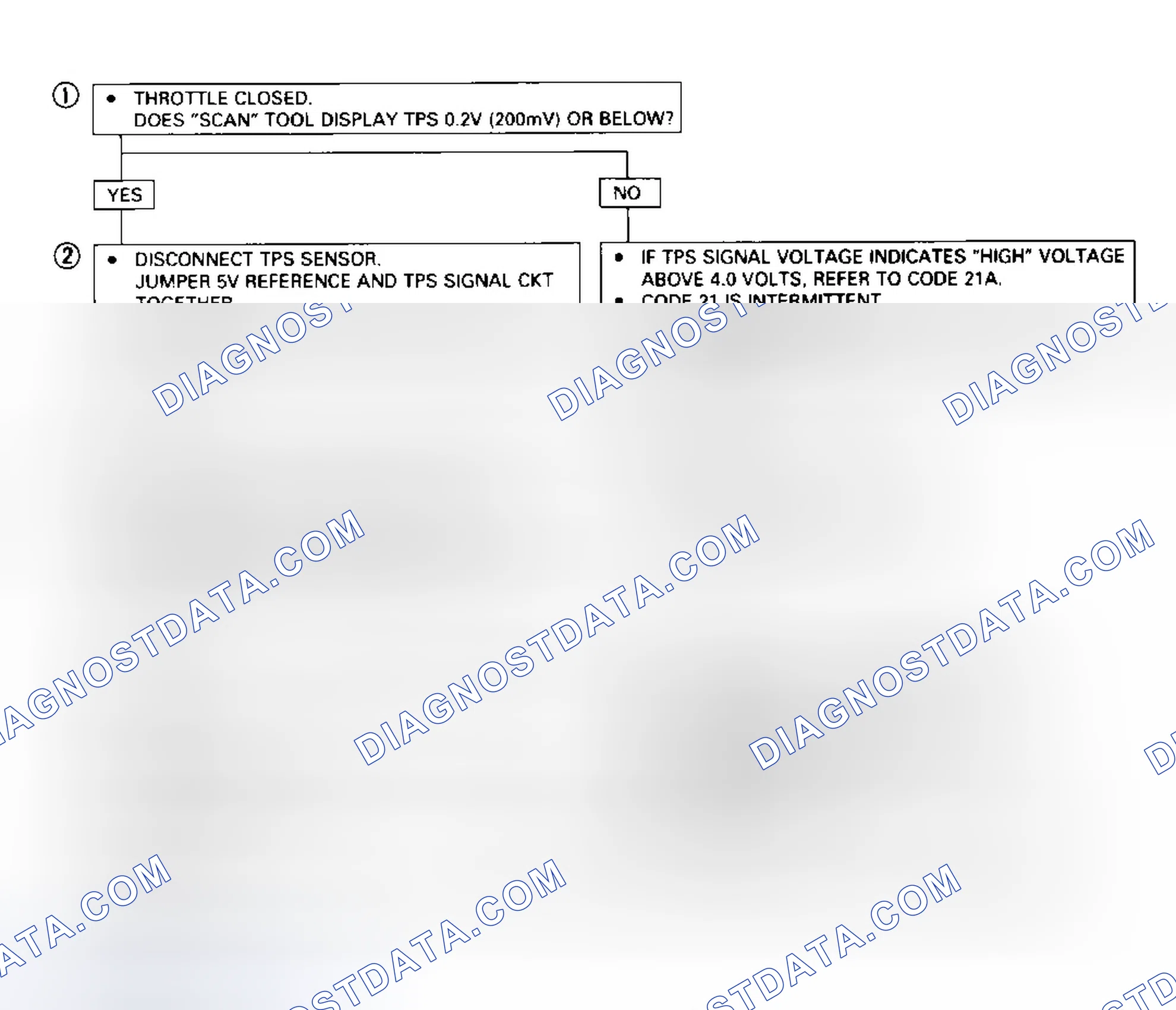 Scheme 82