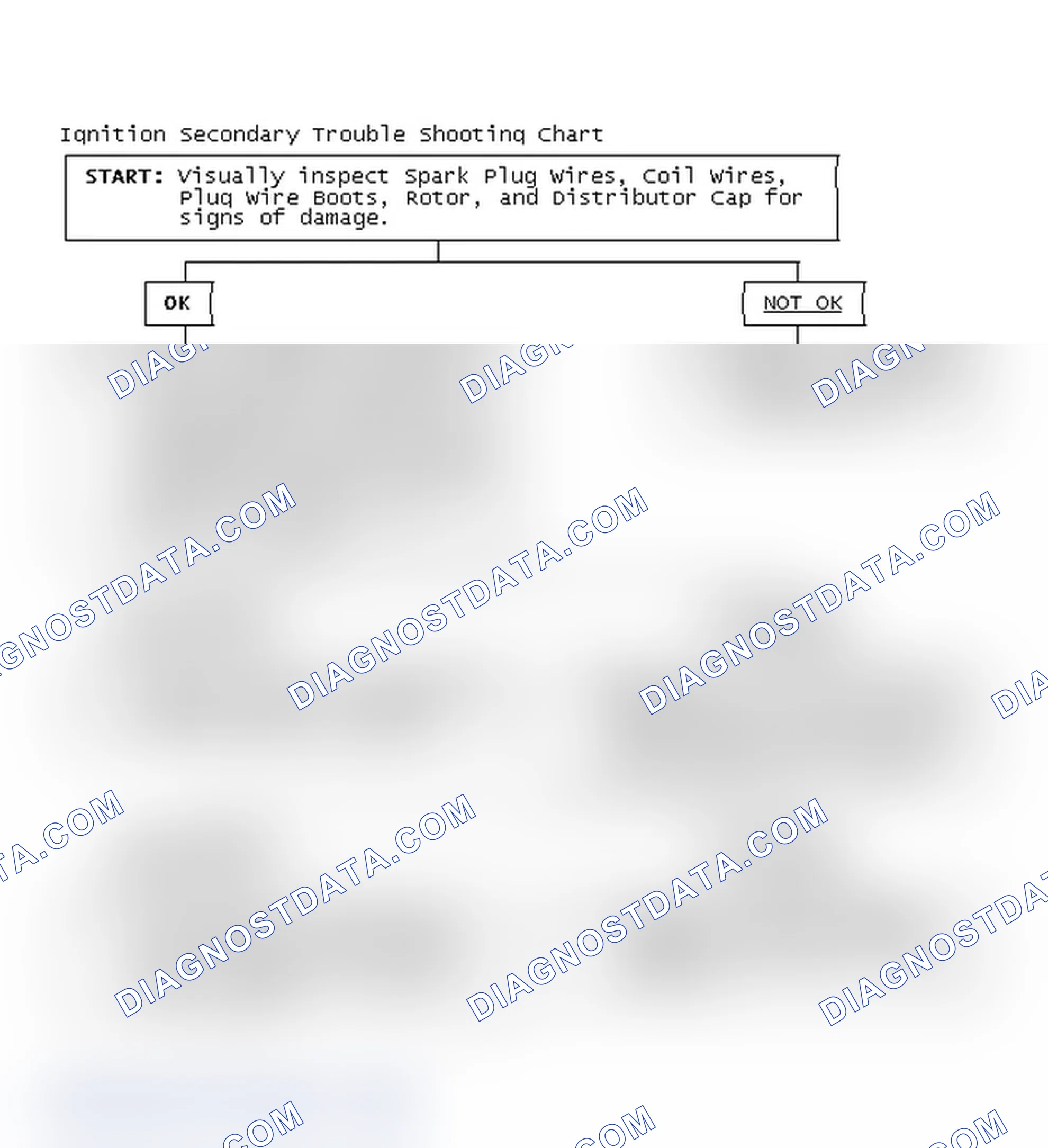 Scheme 1: Ignition Secondary Trouble Shooting Chart