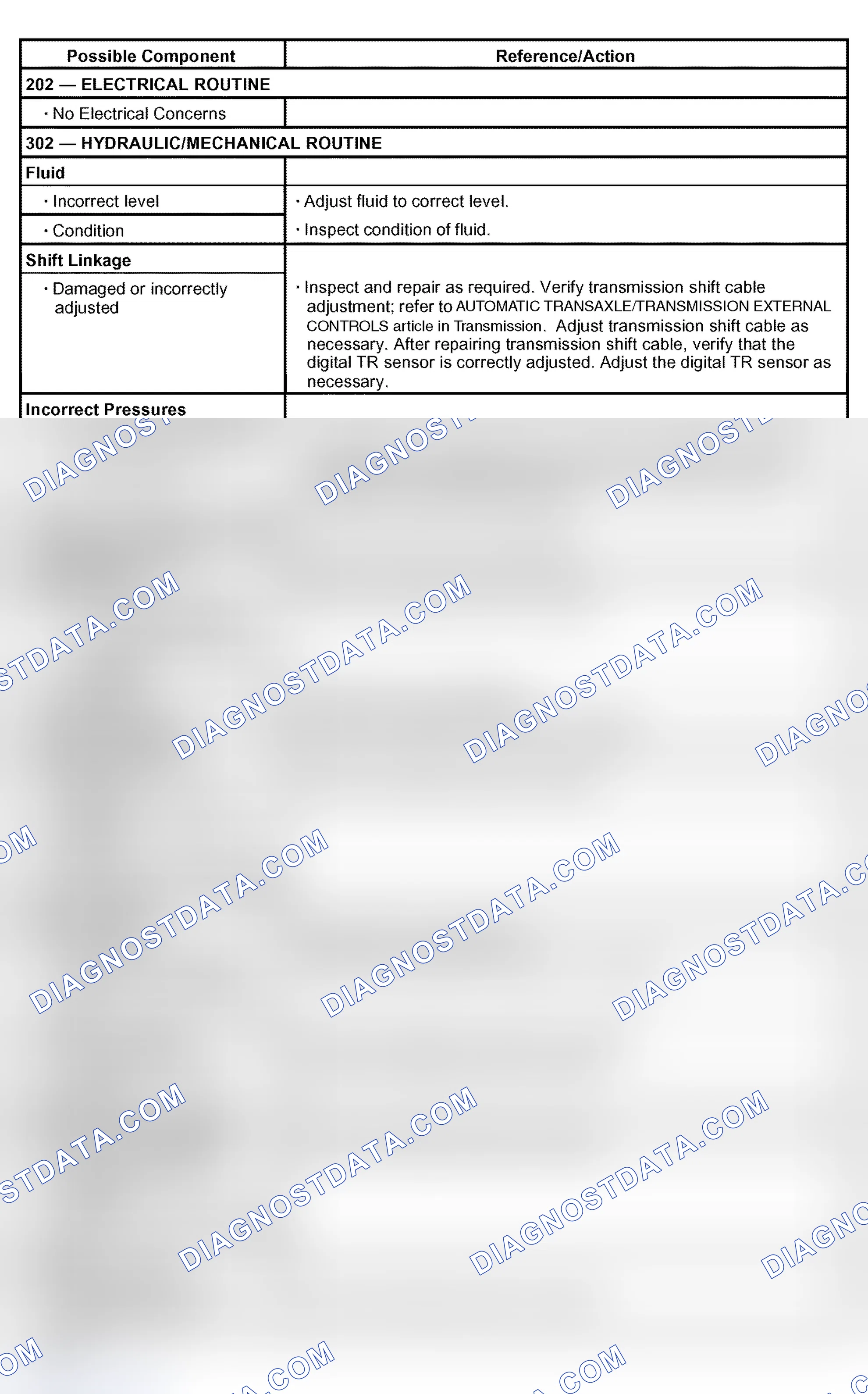 Scheme 48: Engagement Concern: No Reverse