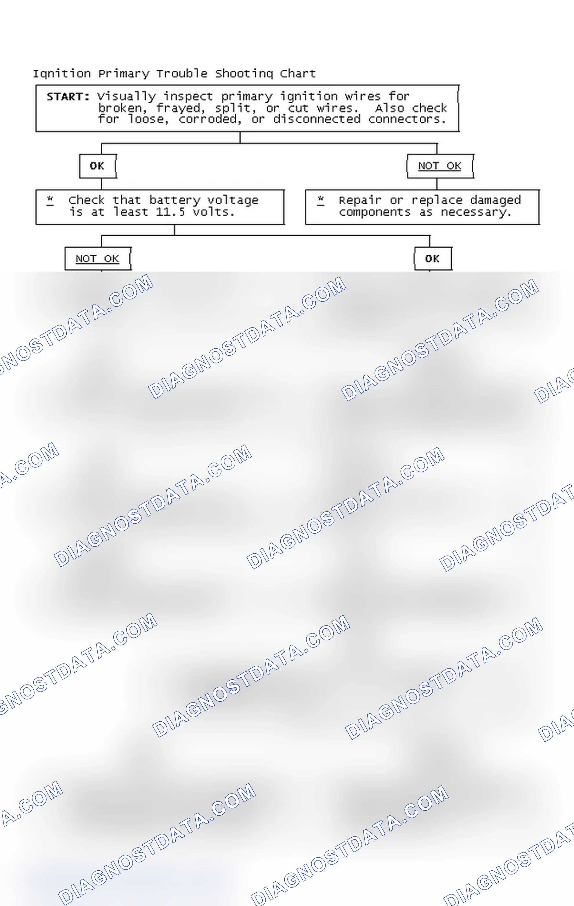 Scheme 2: Ignition Primary Trouble Shooting Chart