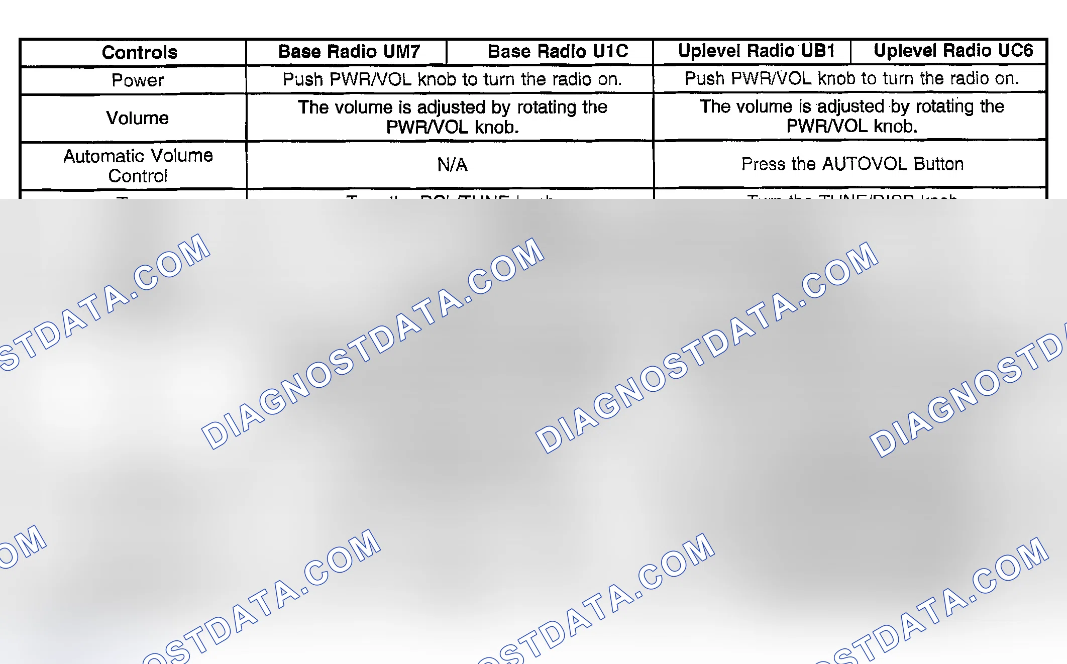 Scheme 53: Radio/Audio System Description and Operation