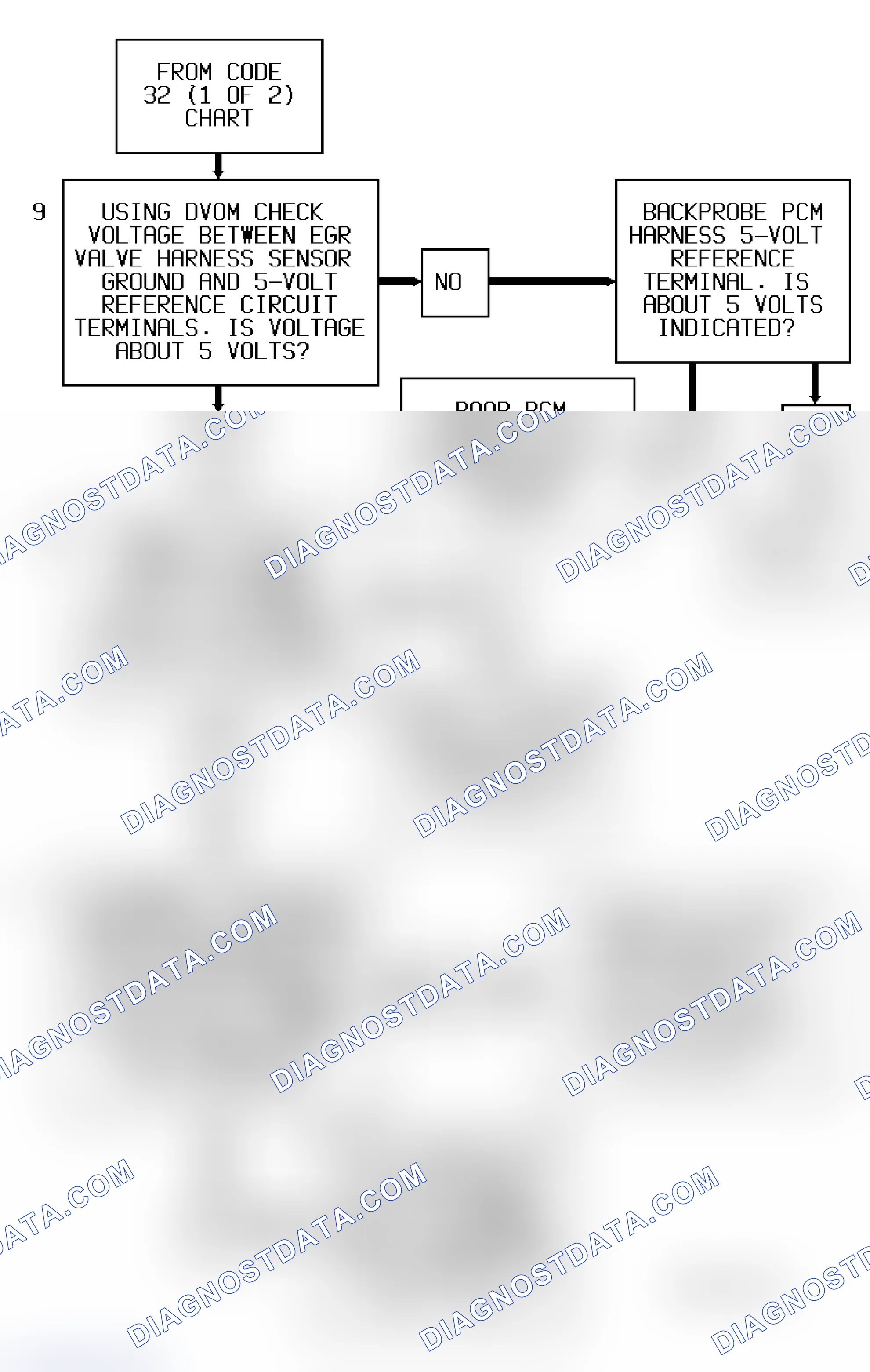 Scheme 76: Code 32 Flow Chart - 2 Of 2 (All Models) EGR Circuit Error