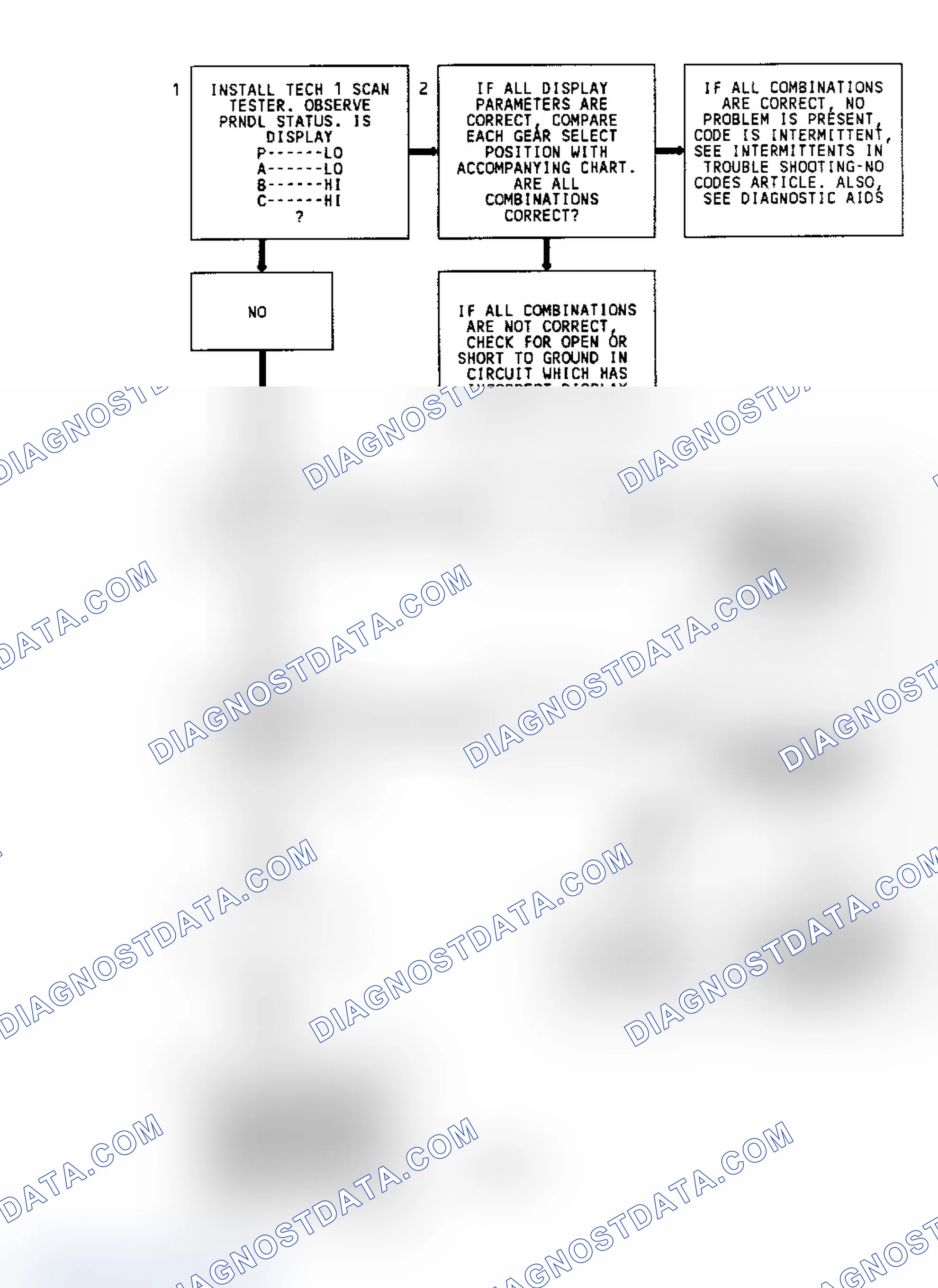 Scheme 96