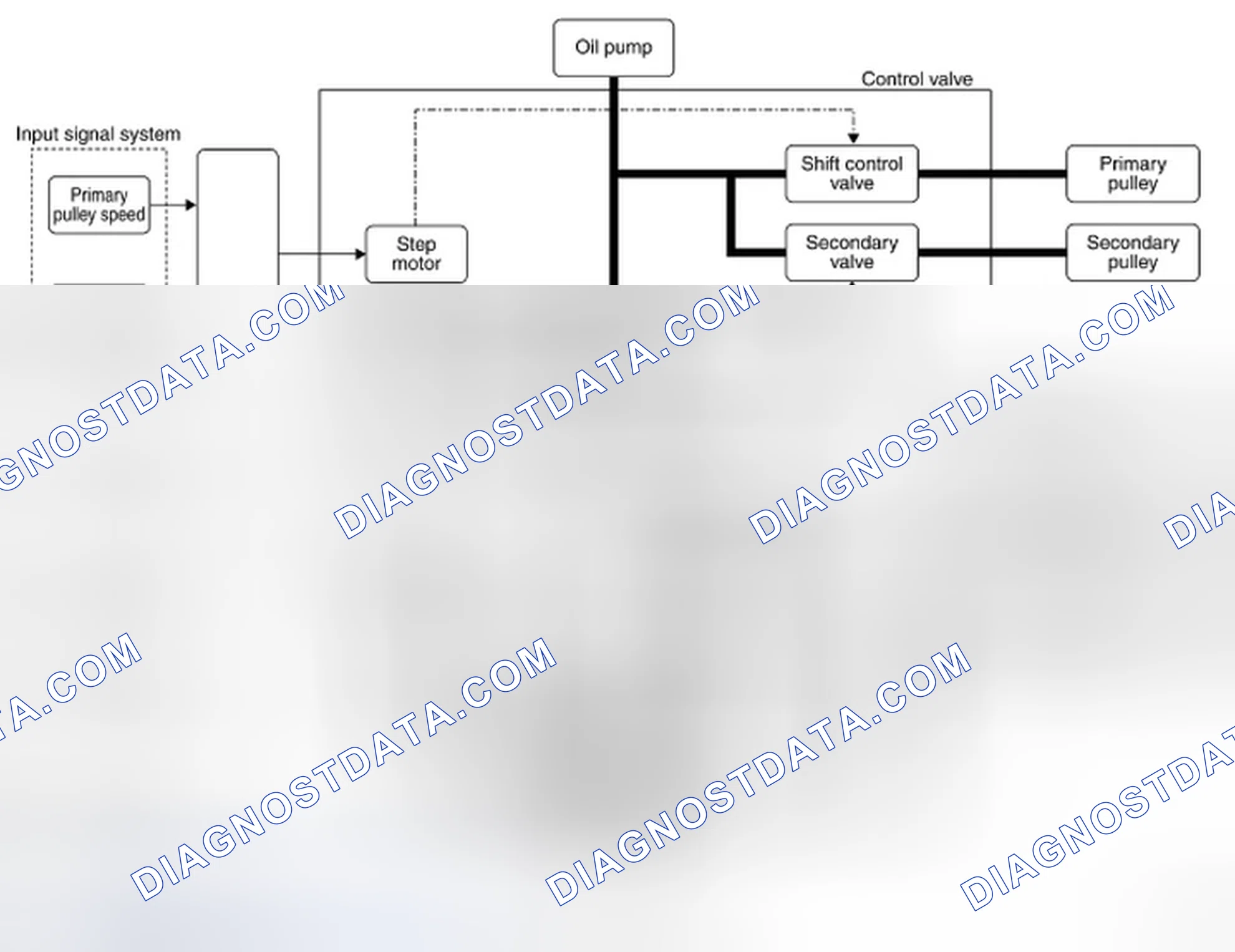 Scheme 13: Hydraulic Control System