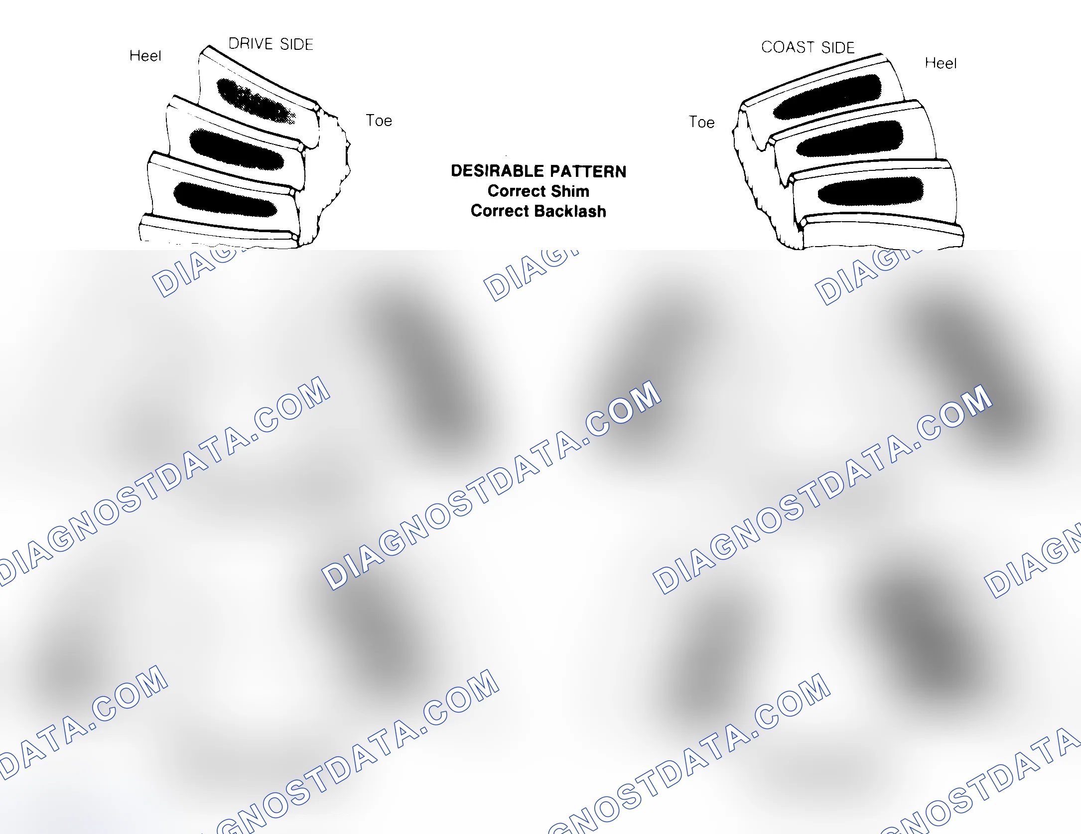 Scheme 1: Drive Axle Gear Tooth Patterns