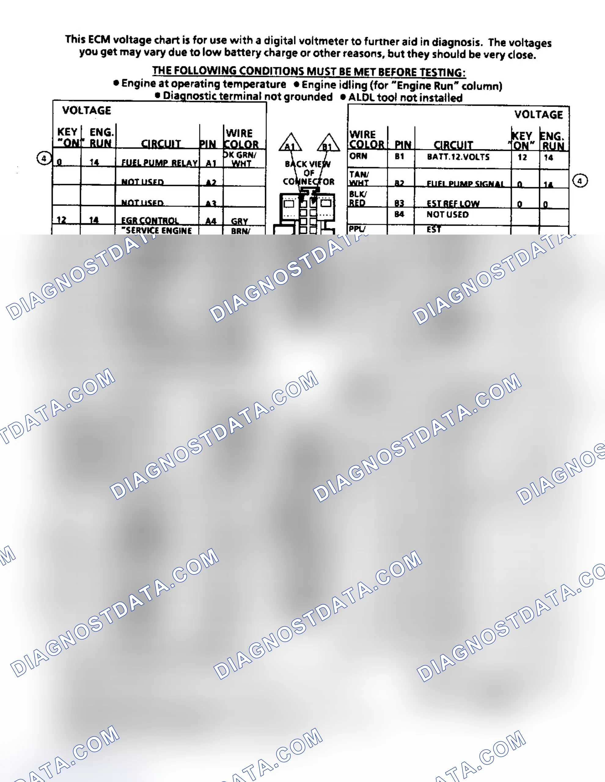 Scheme 63: ECM Terminal ID & Voltage Values (4.3/5.0/5.7/7.4L Engines)