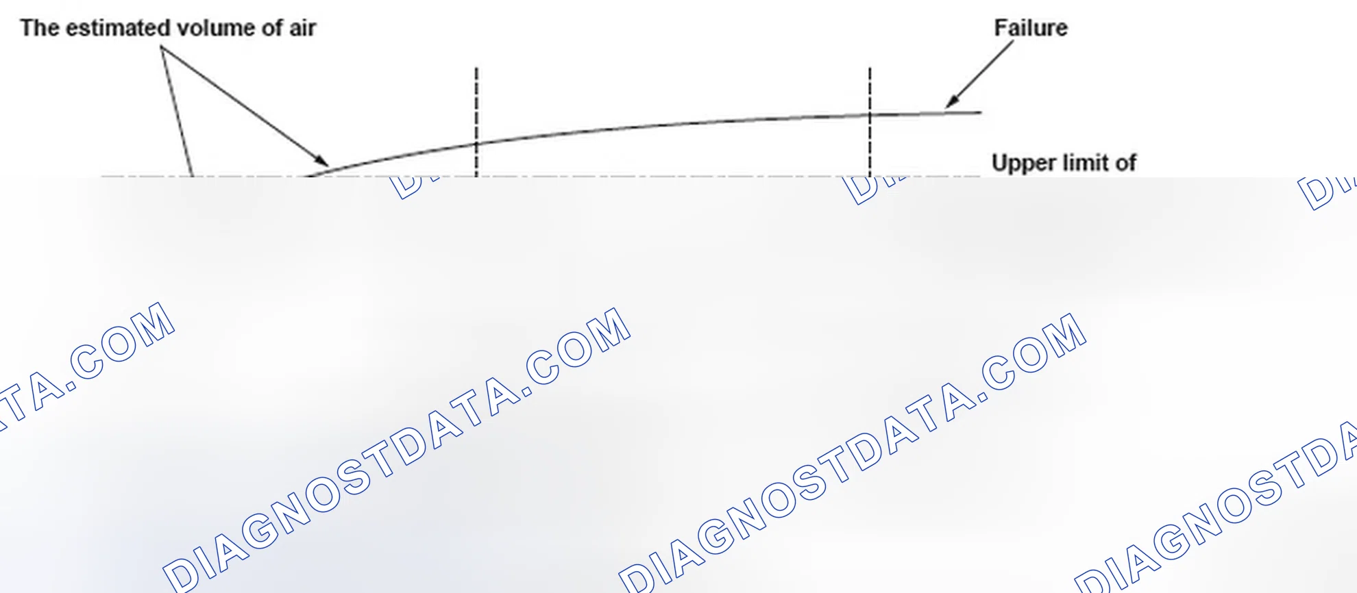 Scheme 236: Estimated Volume Of Air - Graph