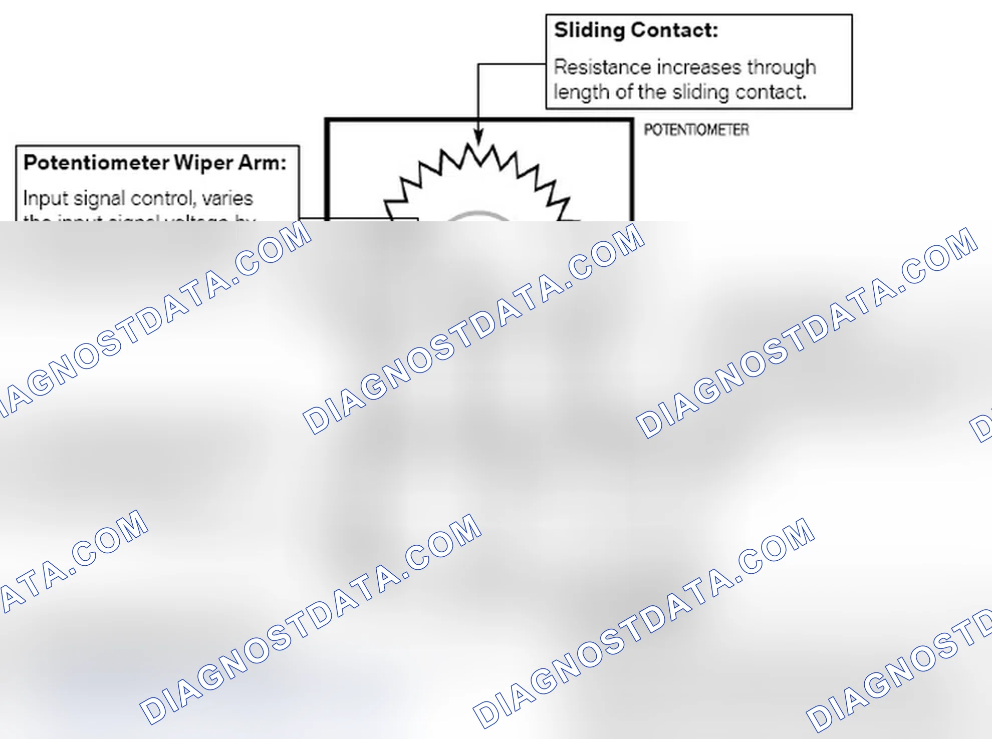 Scheme 167: Potentiometers