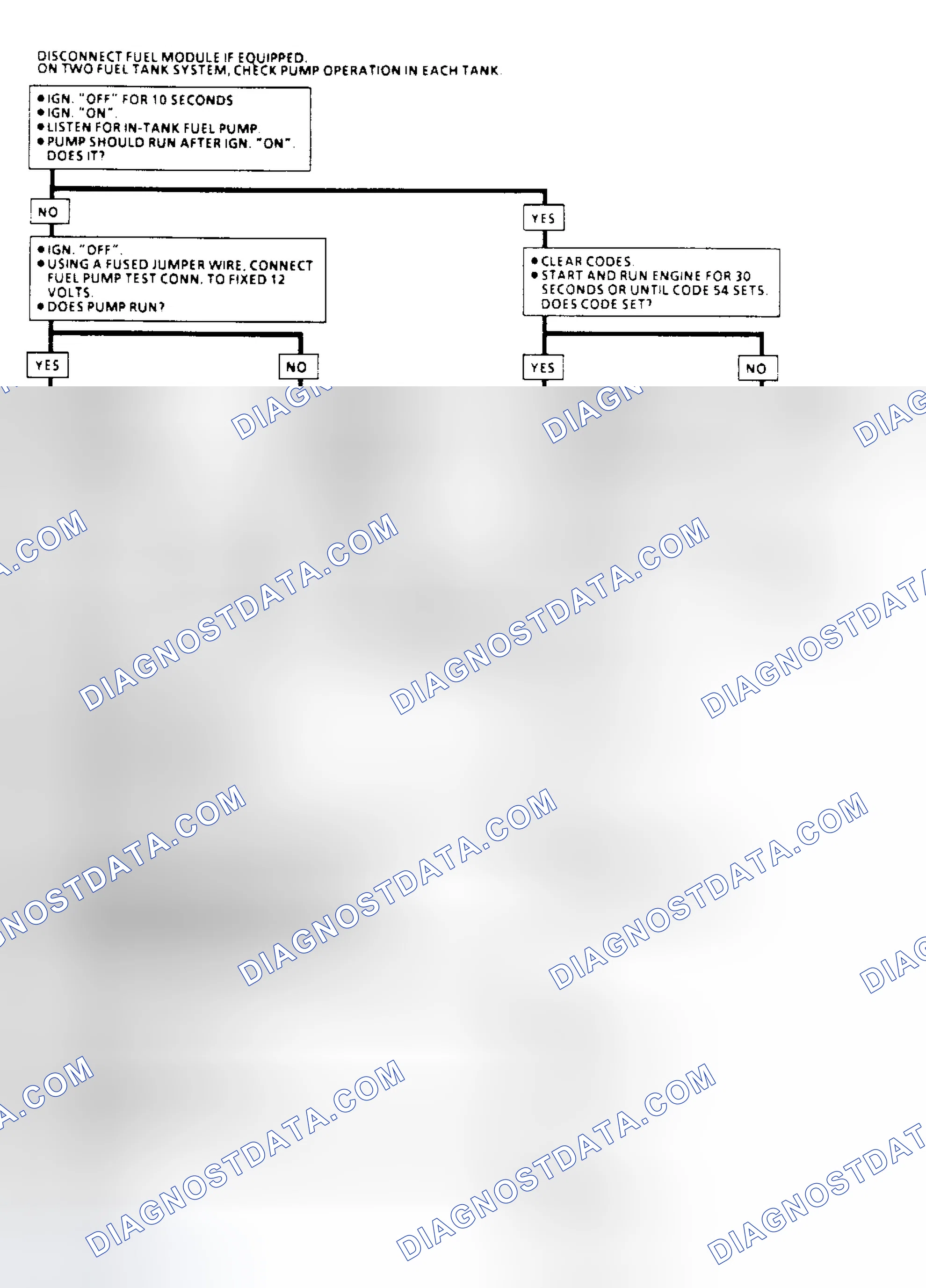 Scheme 79: Code 54: Fuel Pump Circuit Flow Chart