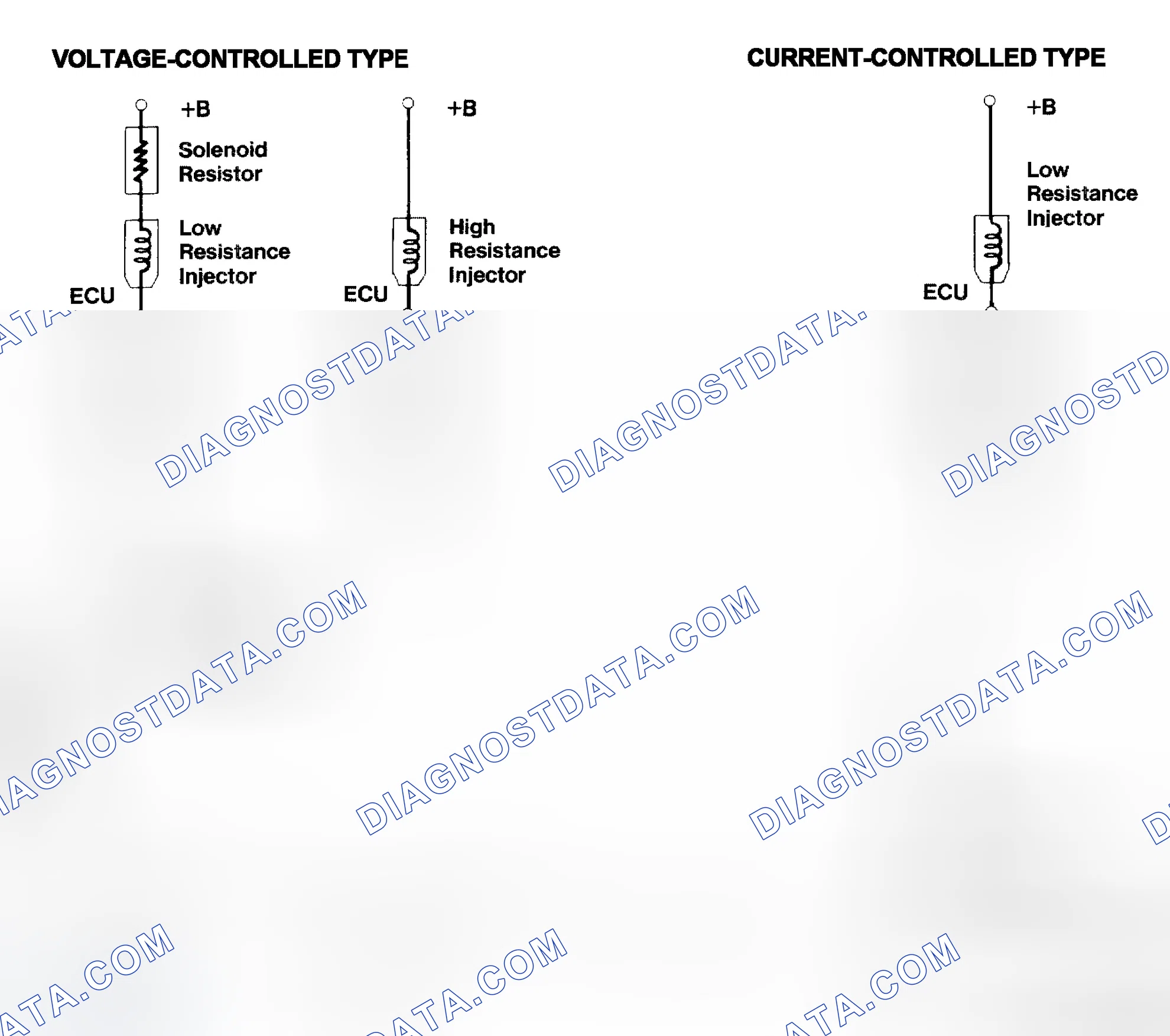 Scheme 4: Injector Driver Types - Current and Voltage
