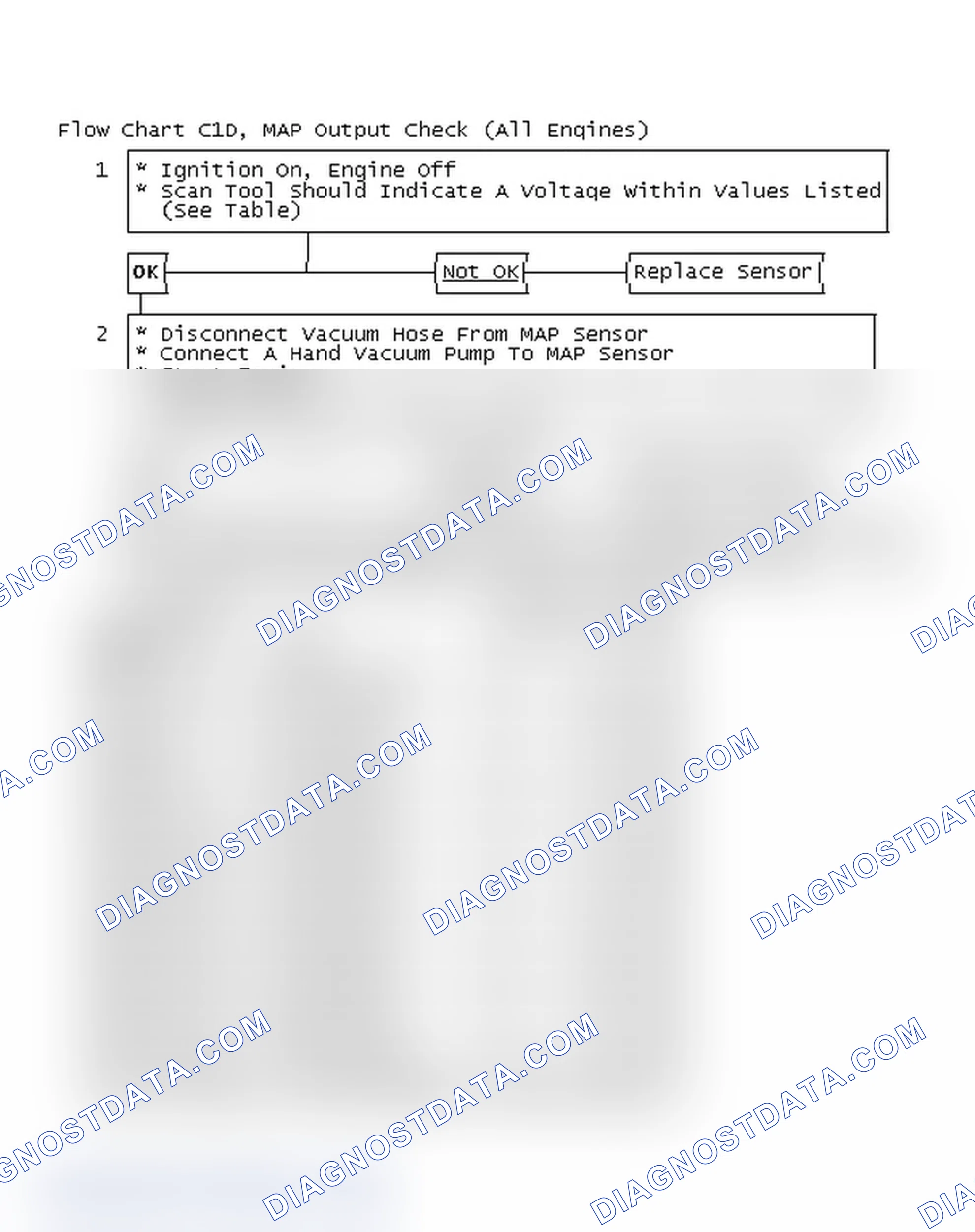 Scheme 287: Flow Chart C1D, MAP Output Check (All Engines)