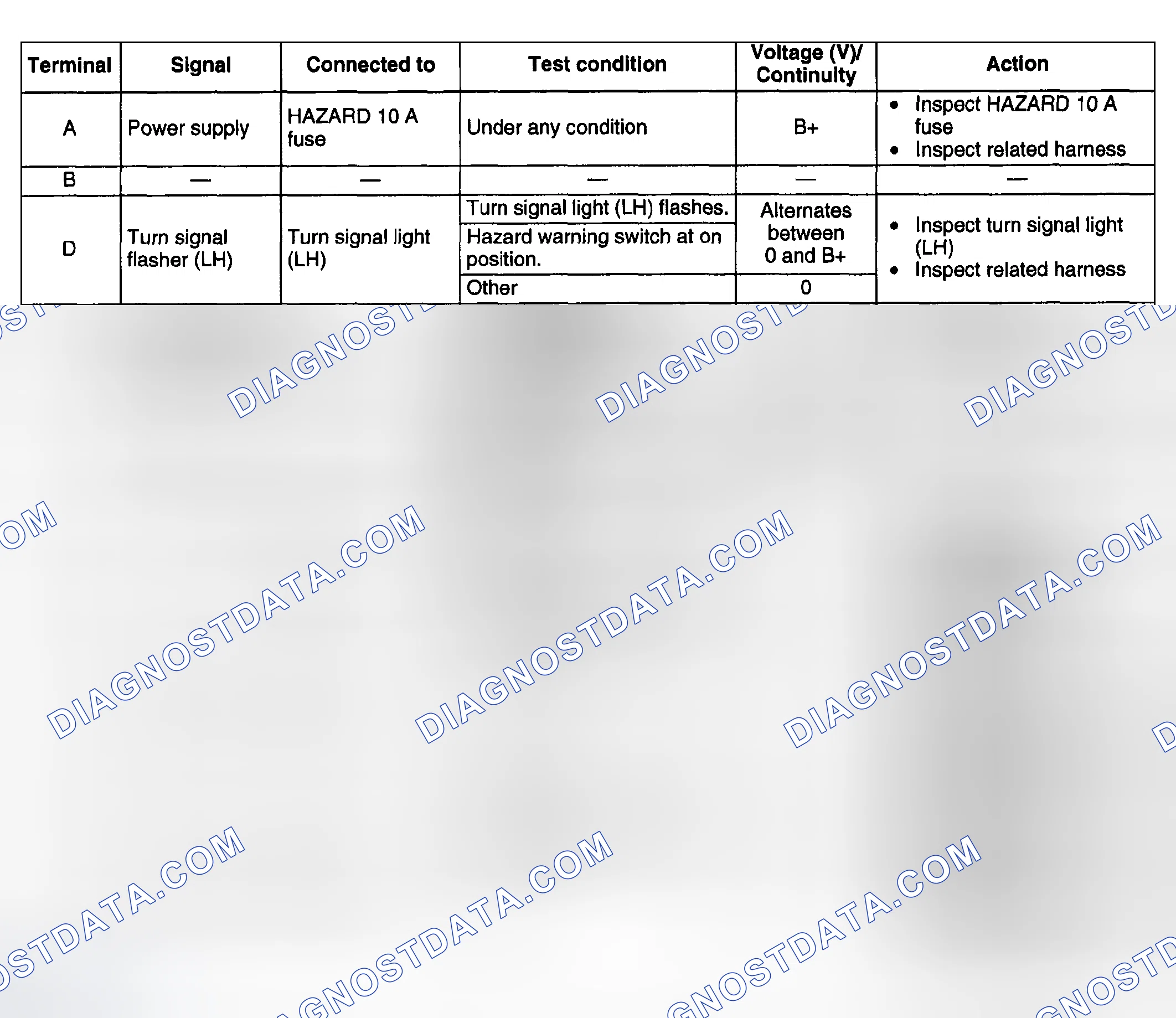 Scheme 5