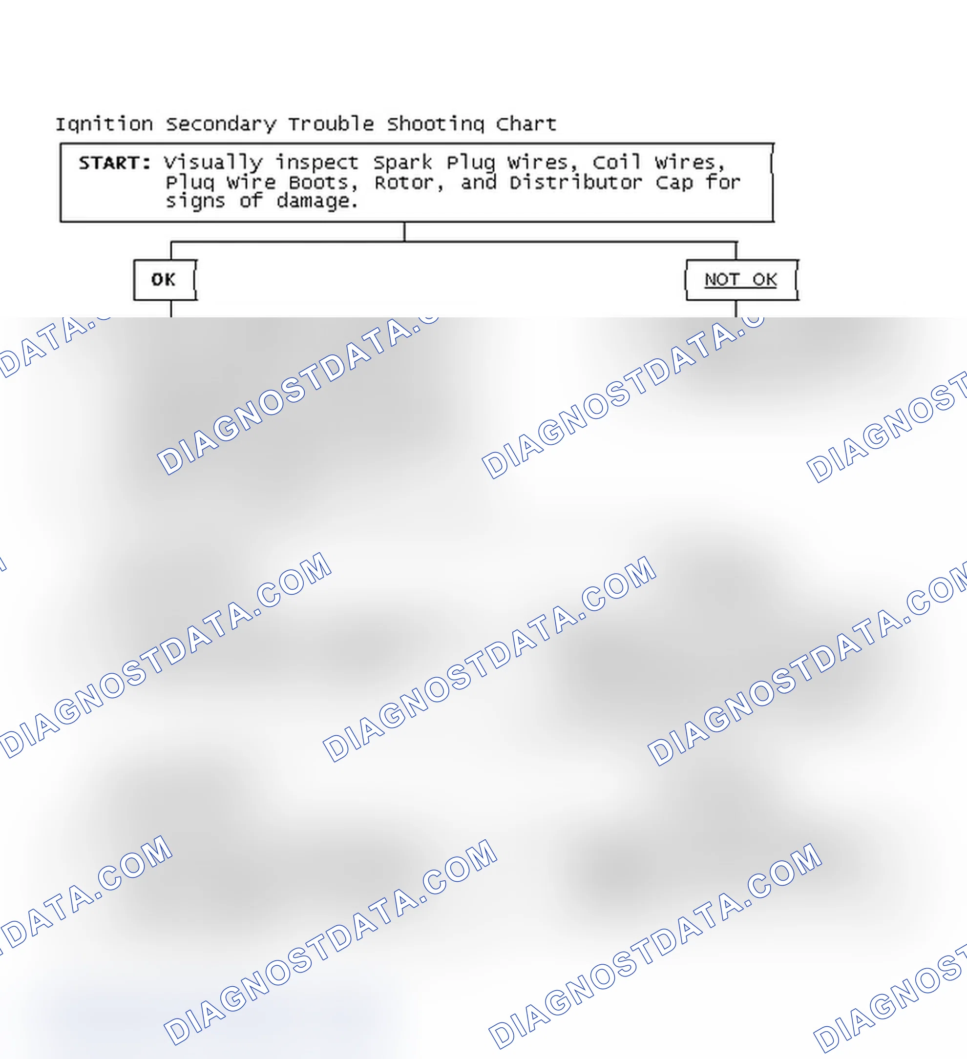 Scheme 1: Ignition Secondary Trouble Shooting Chart