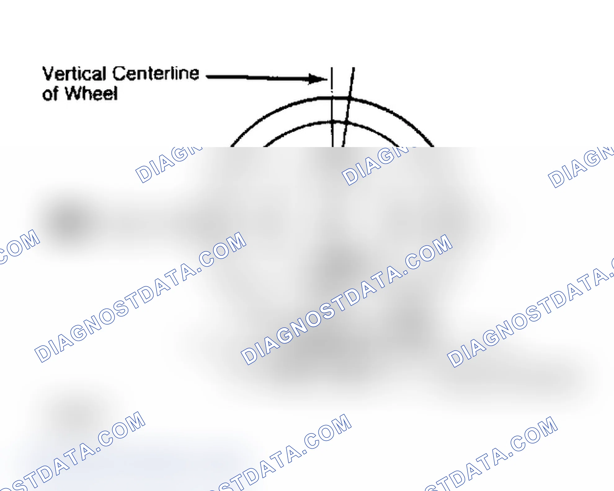 Scheme 4: Determining Caster Angle