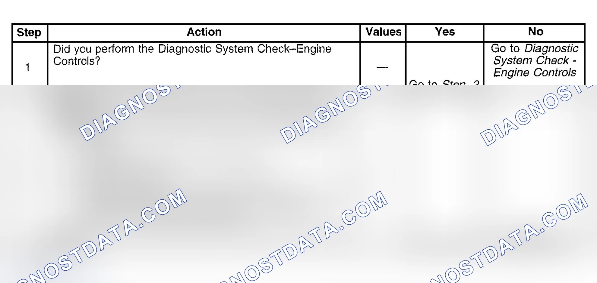 Scheme 417: Diagnostic Procedure